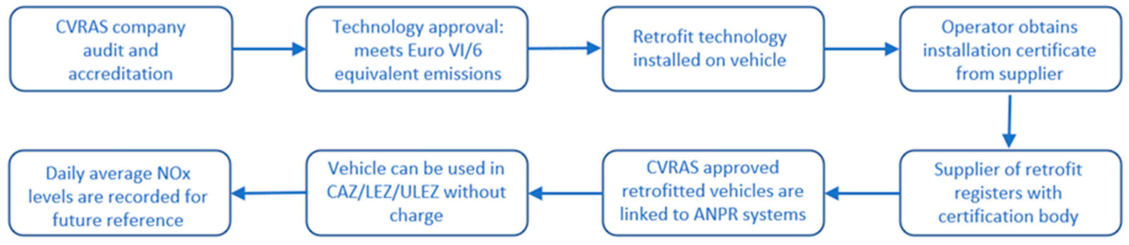 Electronics 10 03110 g011 550