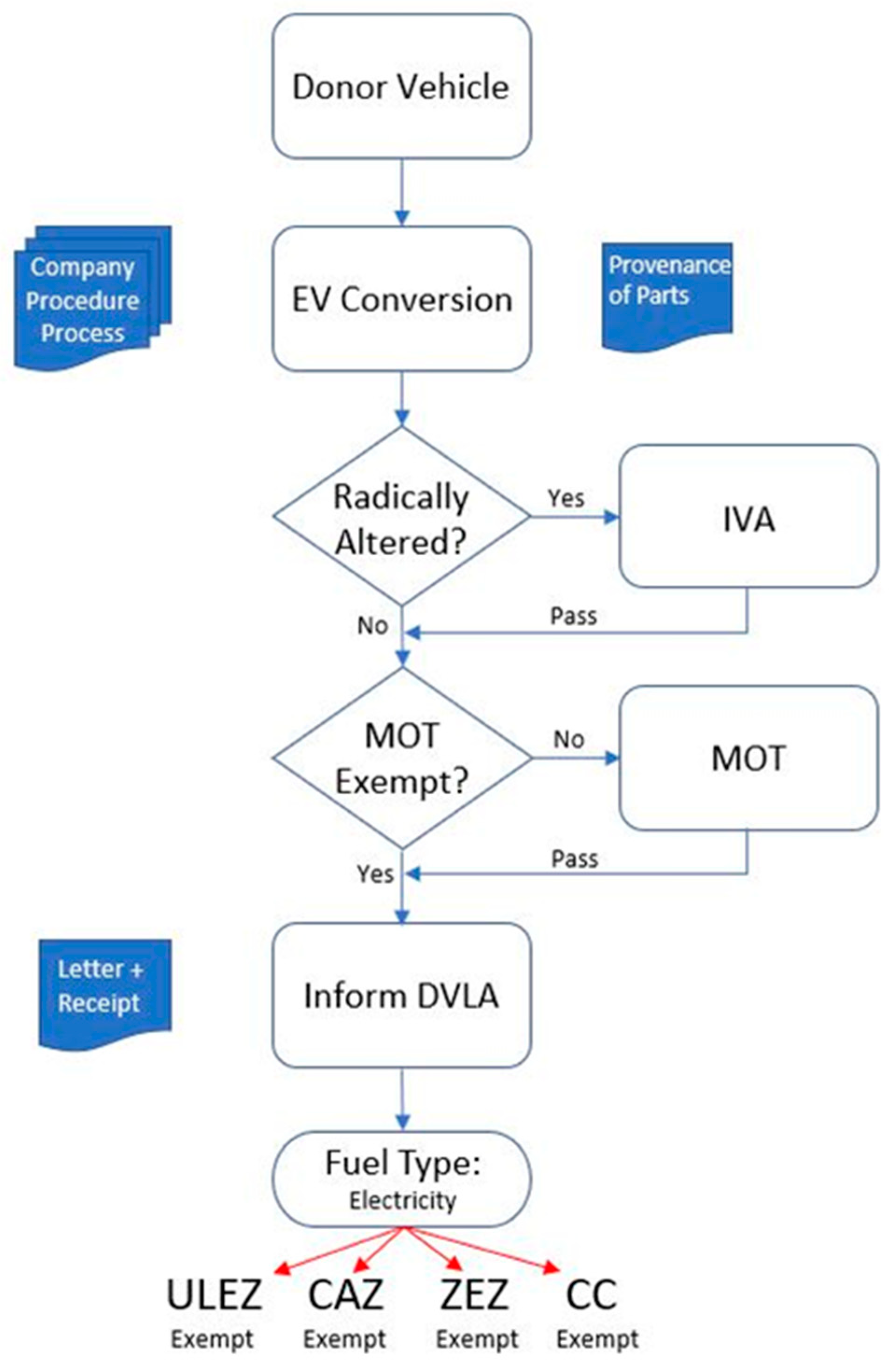 Electronics 10 03110 g012 550