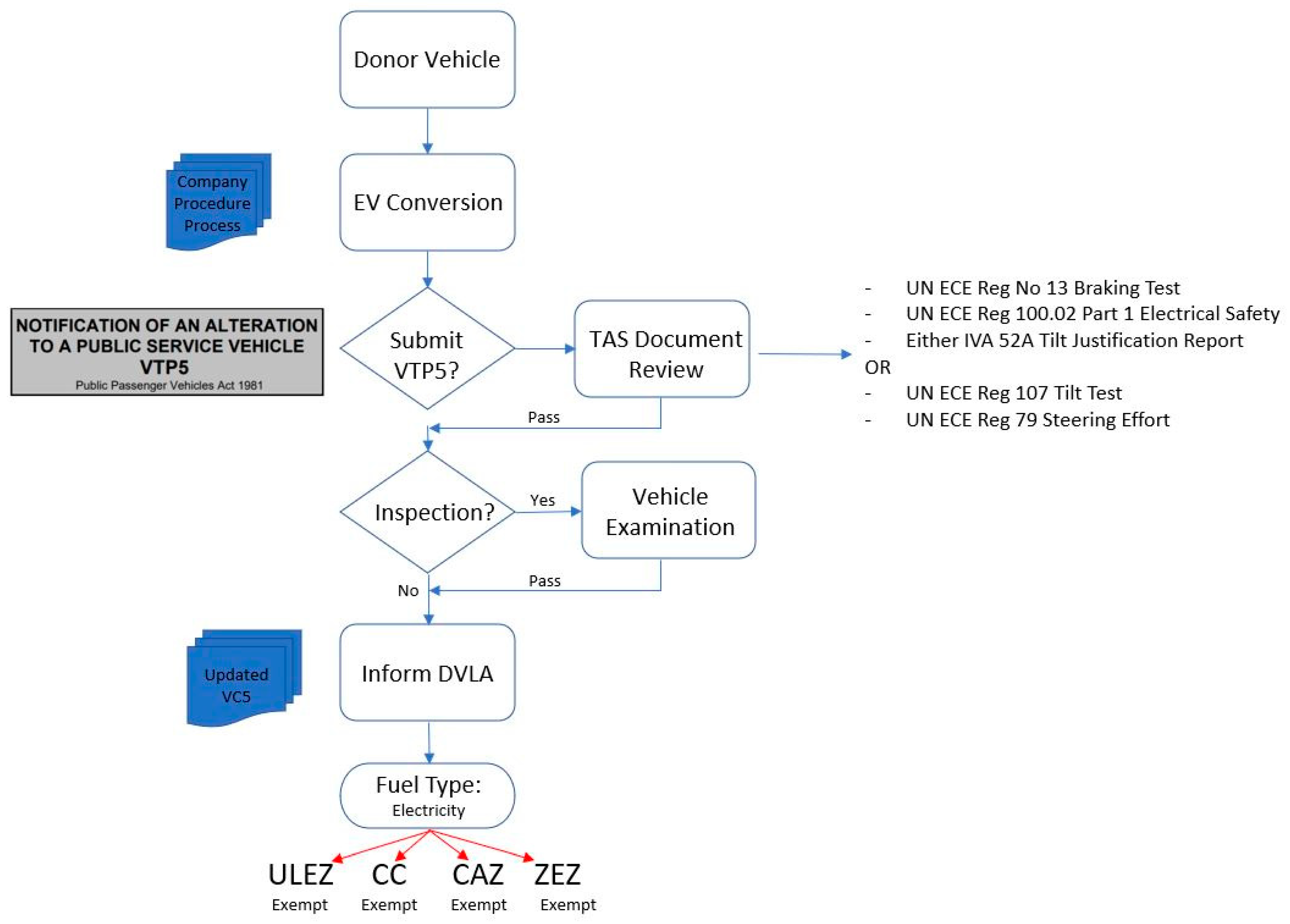 Electronics 10 03110 g013 550