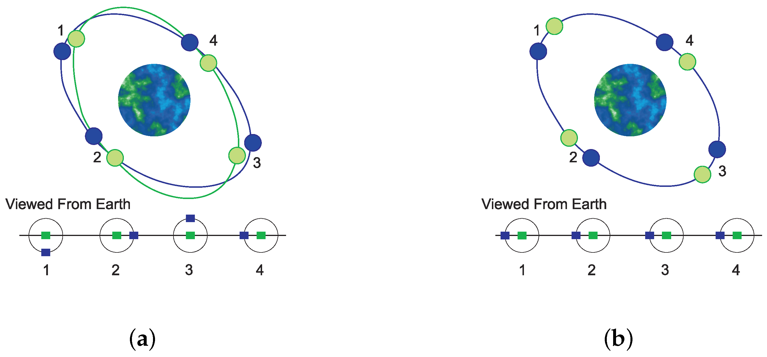 Electronics 10 03111 g002