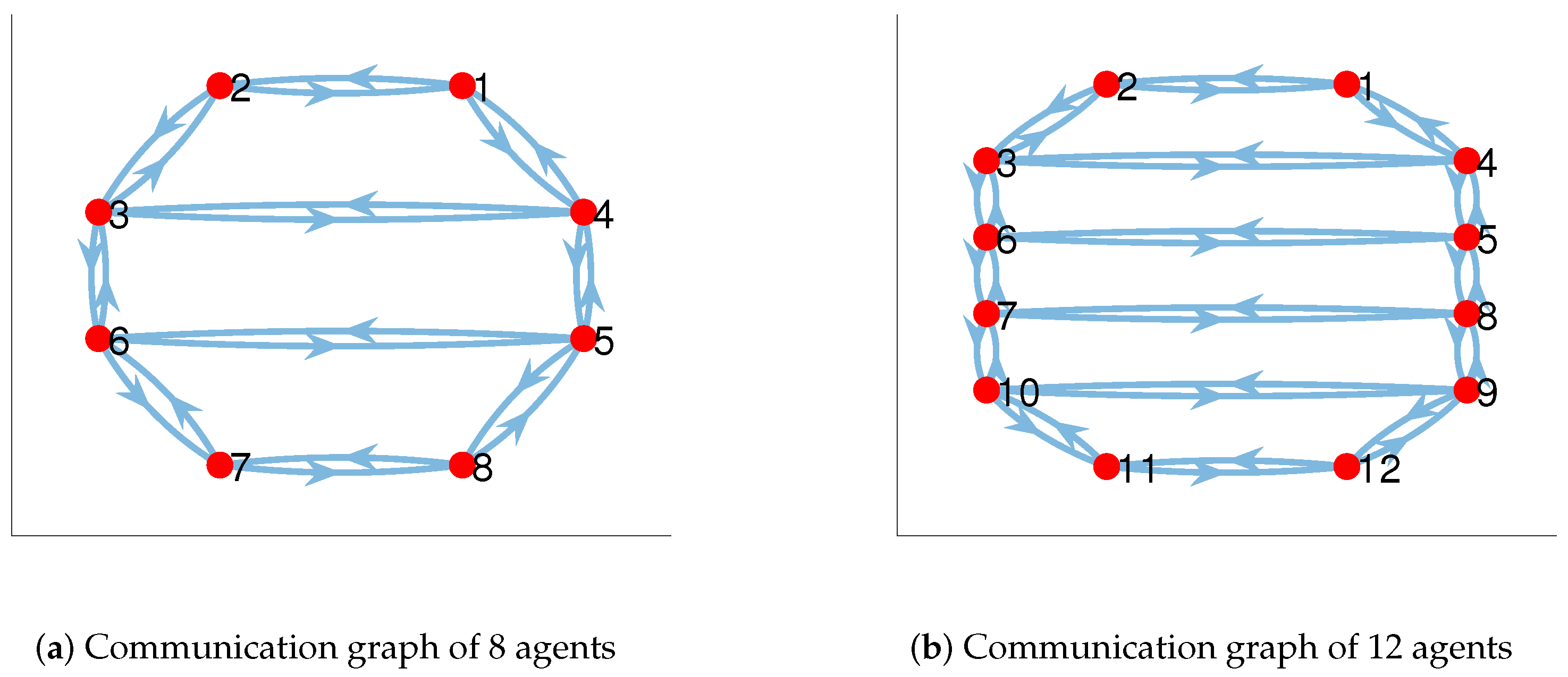 Electronics 10 03111 g003