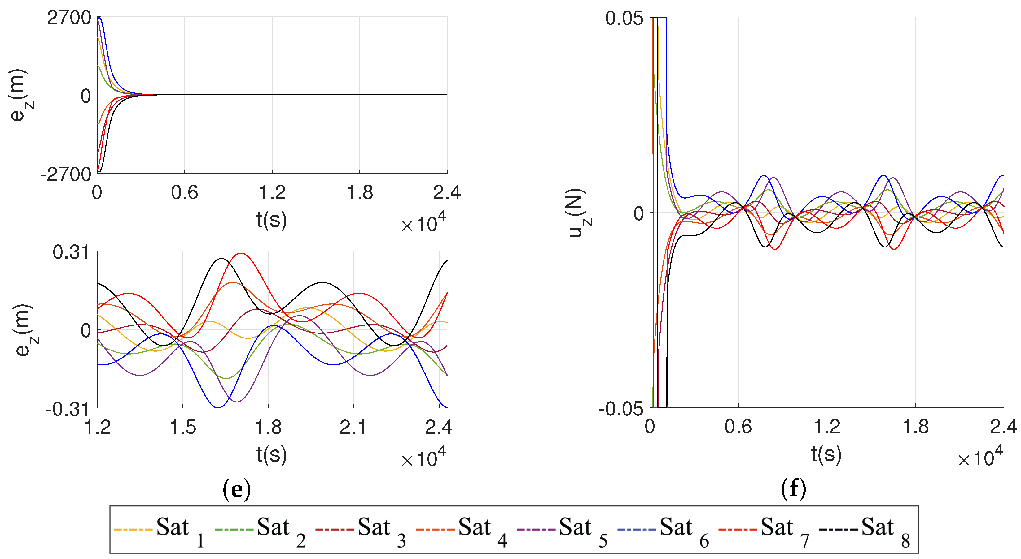 Electronics 10 03111 g006b