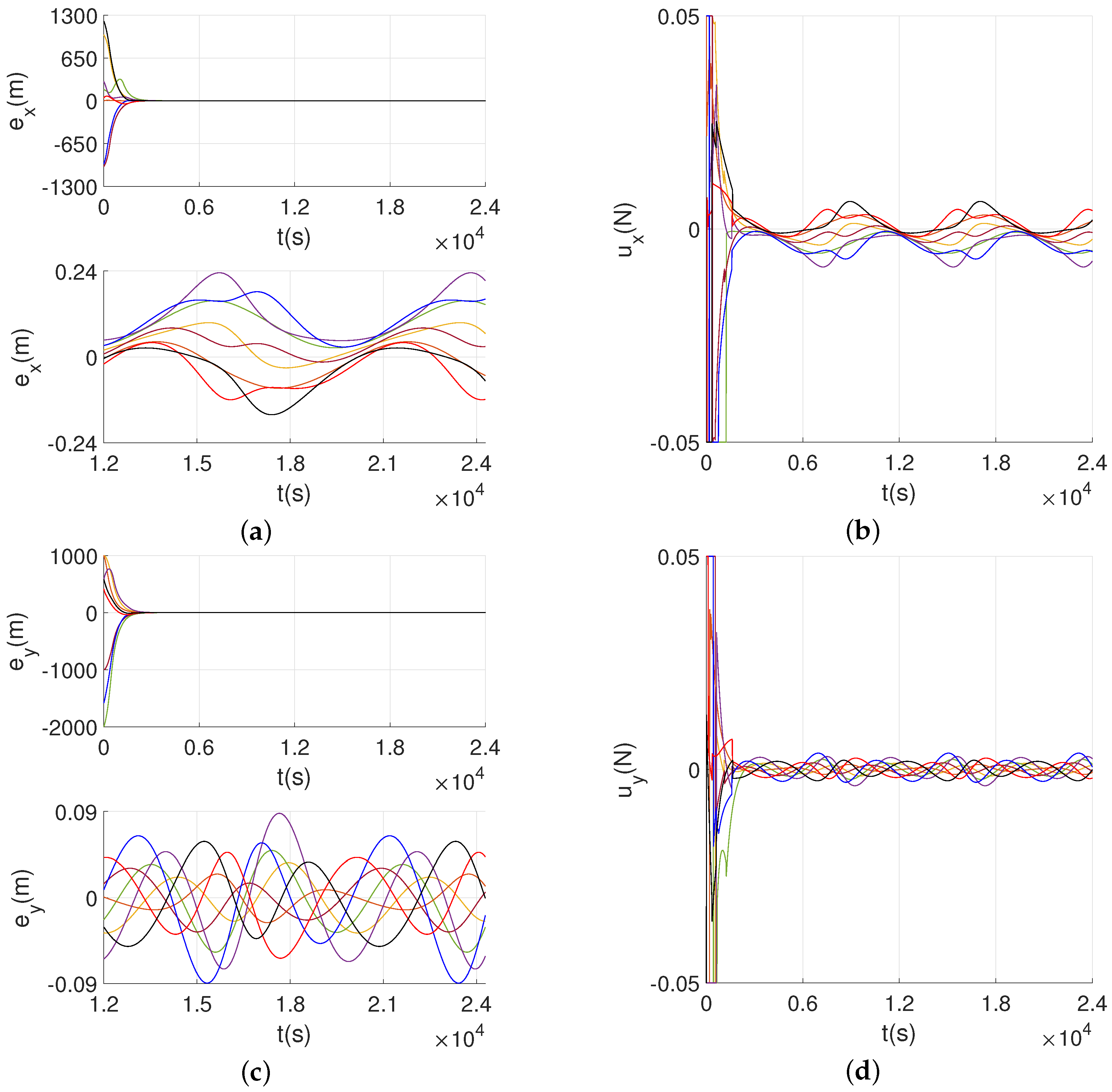 Electronics 10 03111 g012a