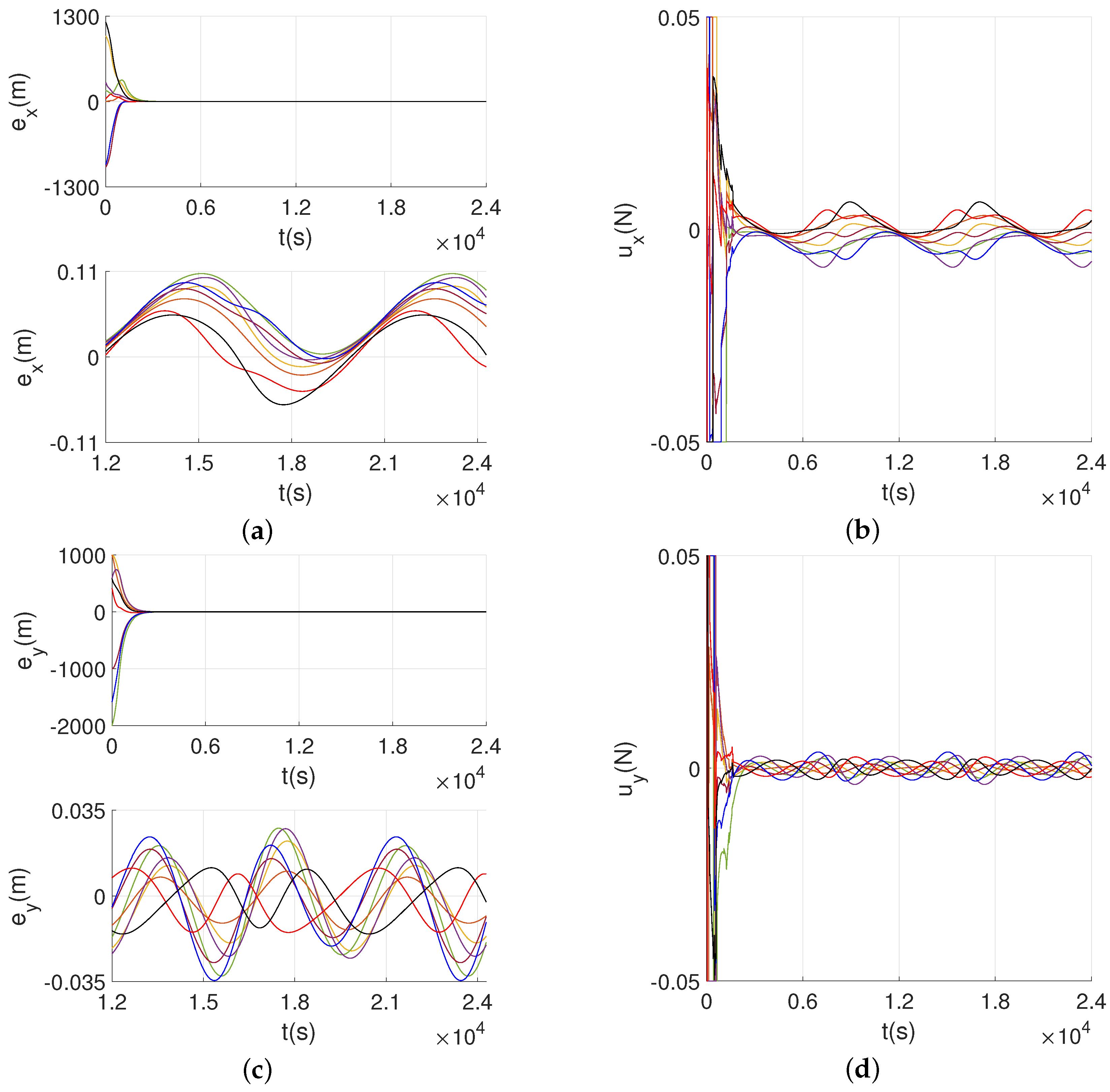 Electronics 10 03111 g015a