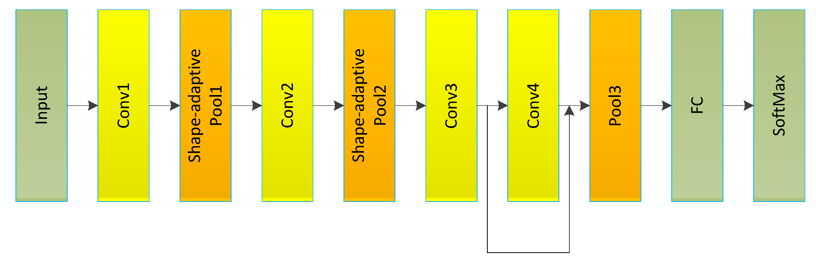Electronics 10 03112 g005