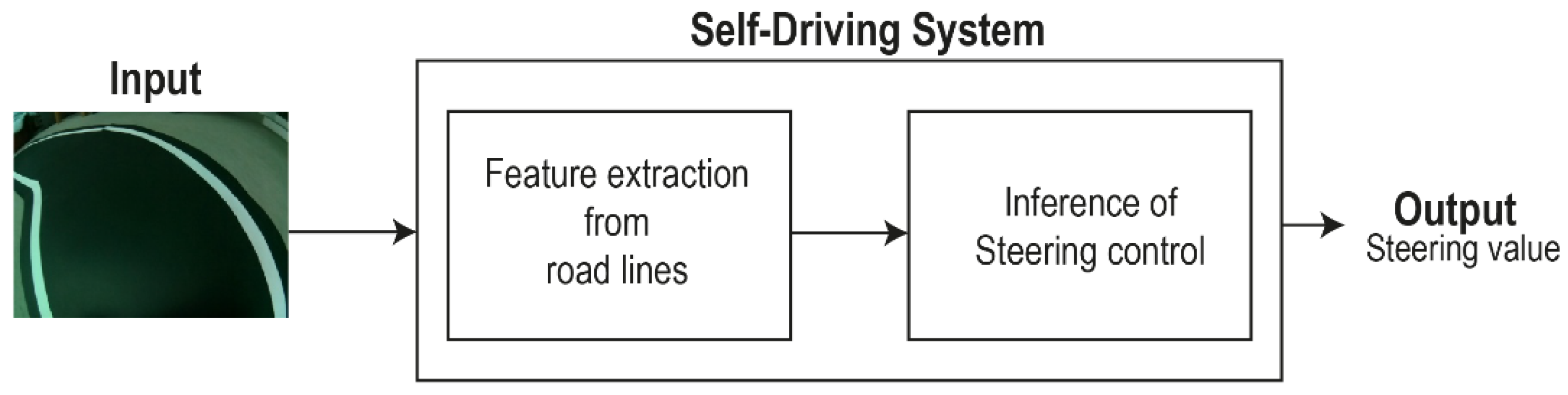 Electronics 10 03113 g002 550