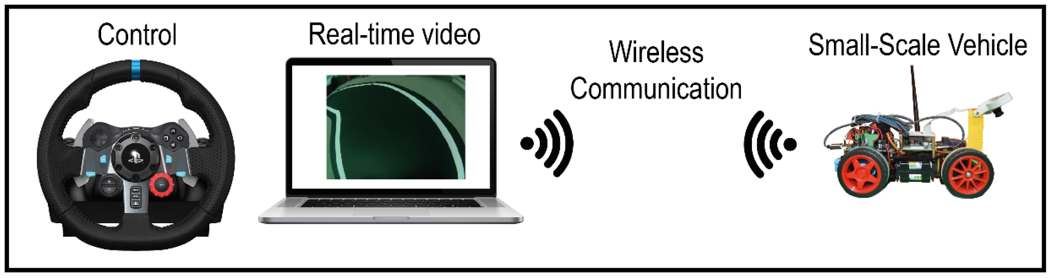 Electronics 10 03113 g004 550