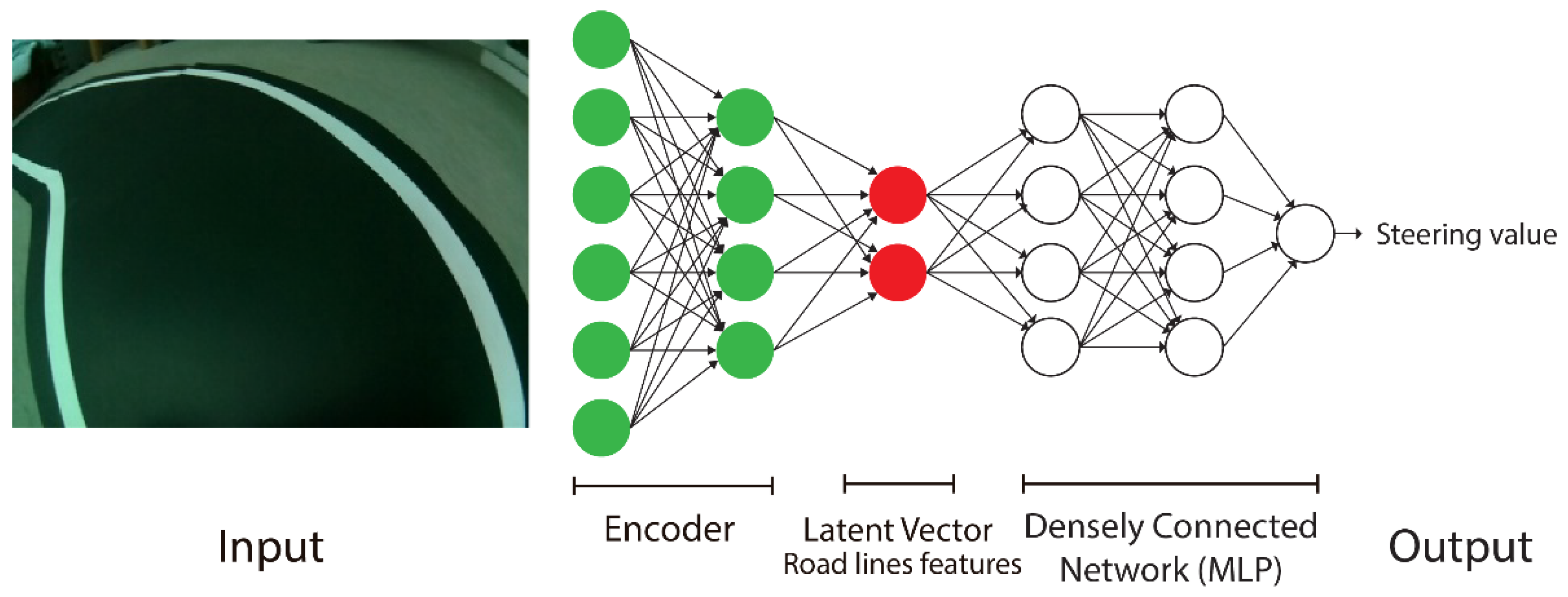 Electronics 10 03113 g007 550