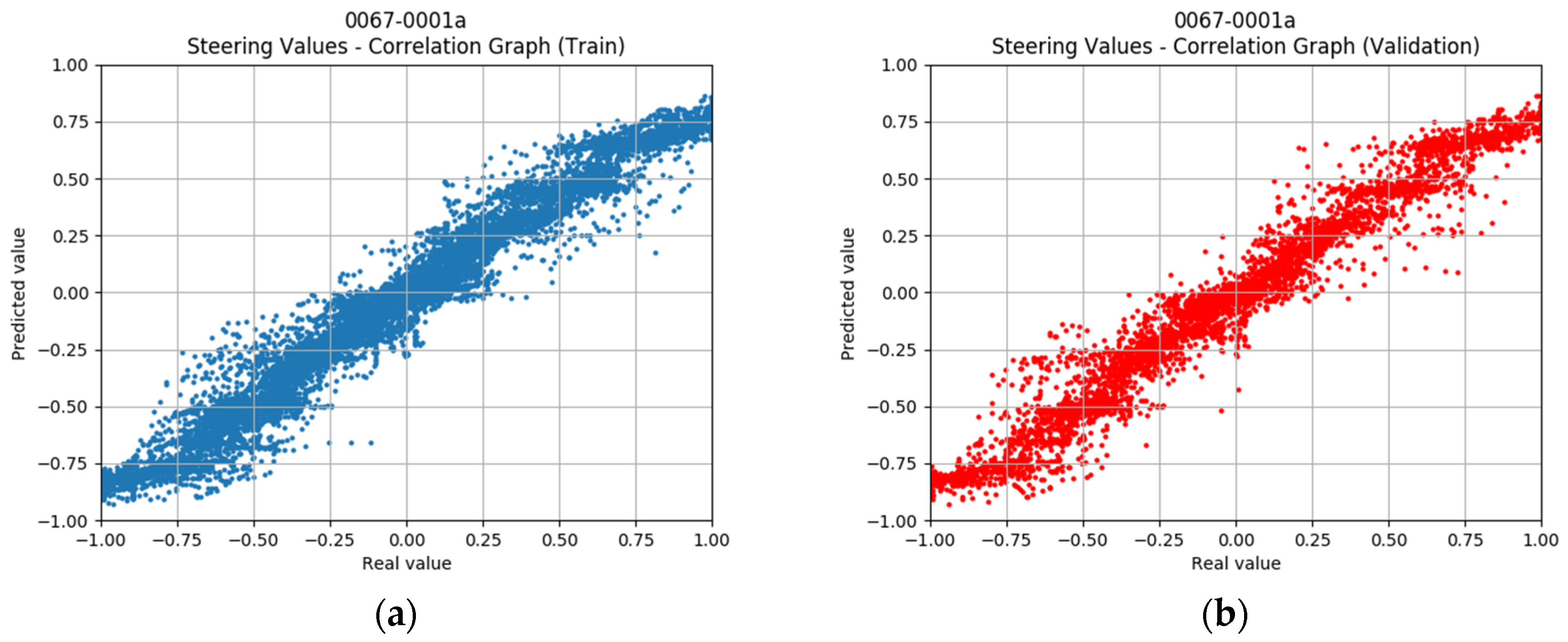 Electronics 10 03113 g013 550