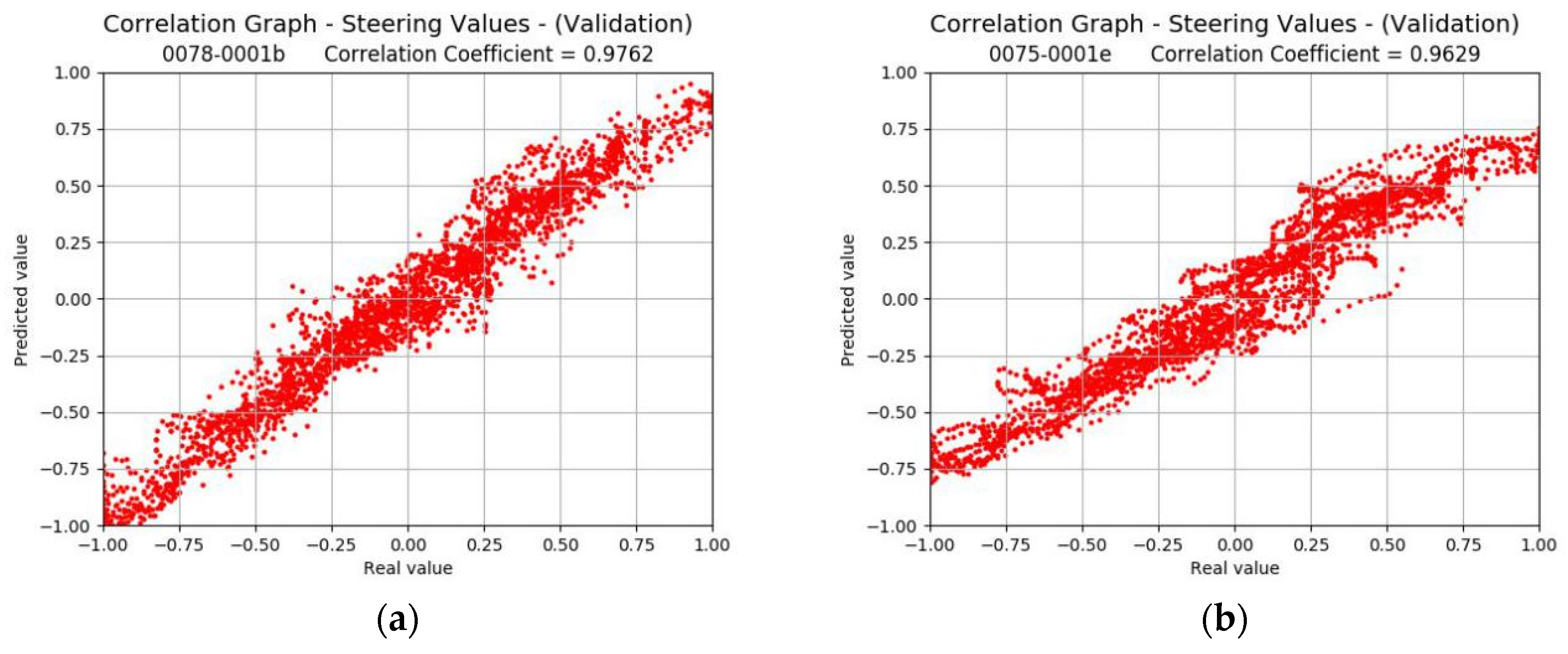 Electronics 10 03113 g014 550
