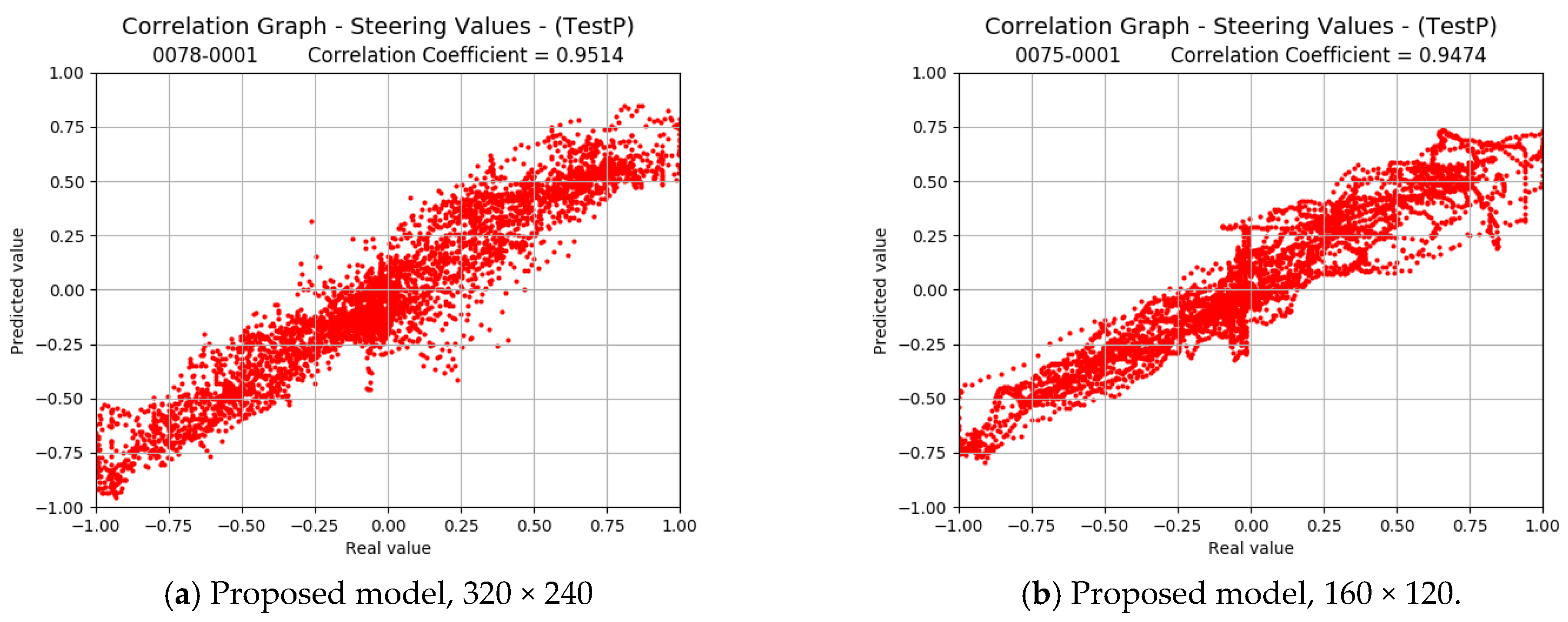 Electronics 10 03113 g015a 550