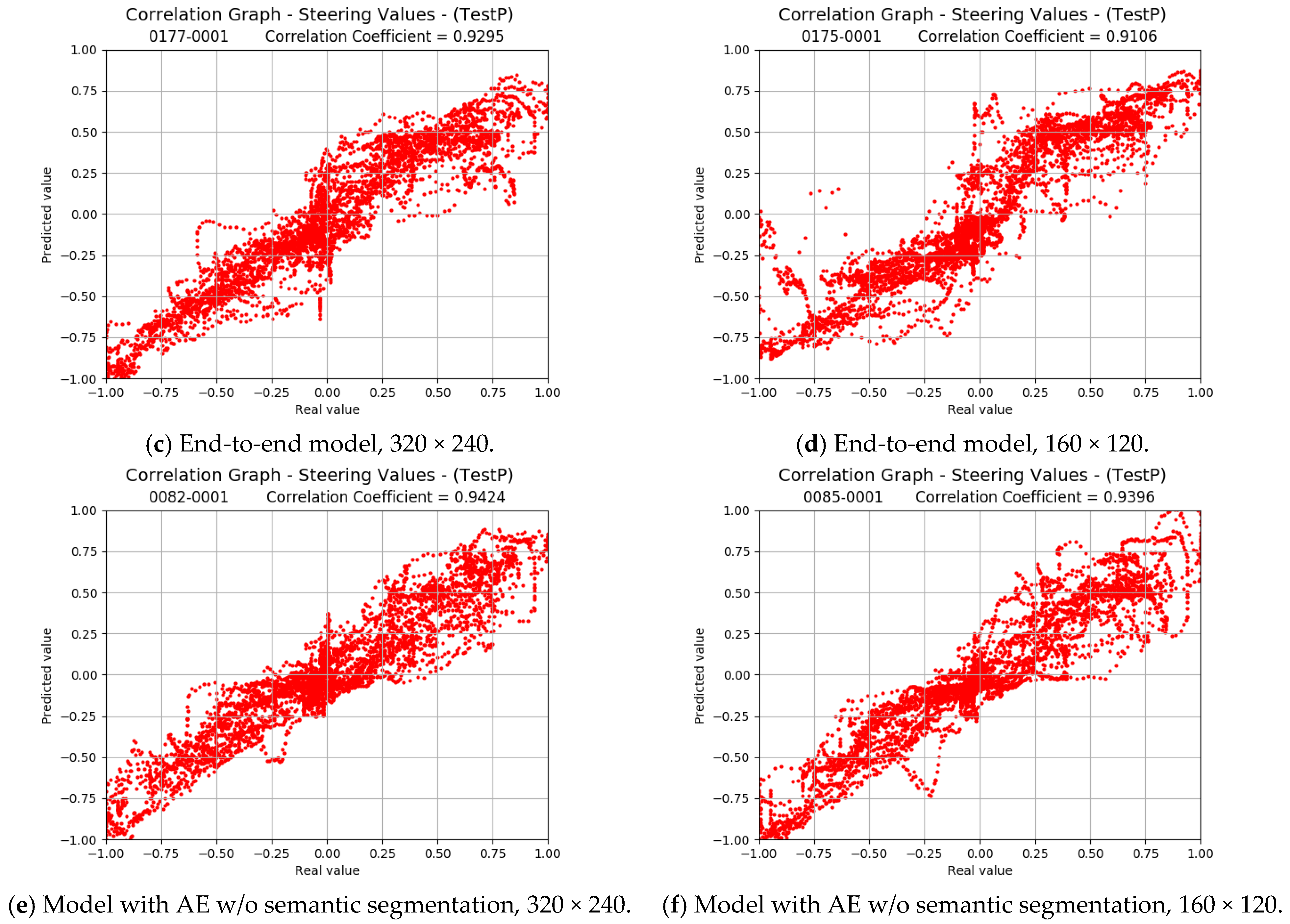 Electronics 10 03113 g015b 550