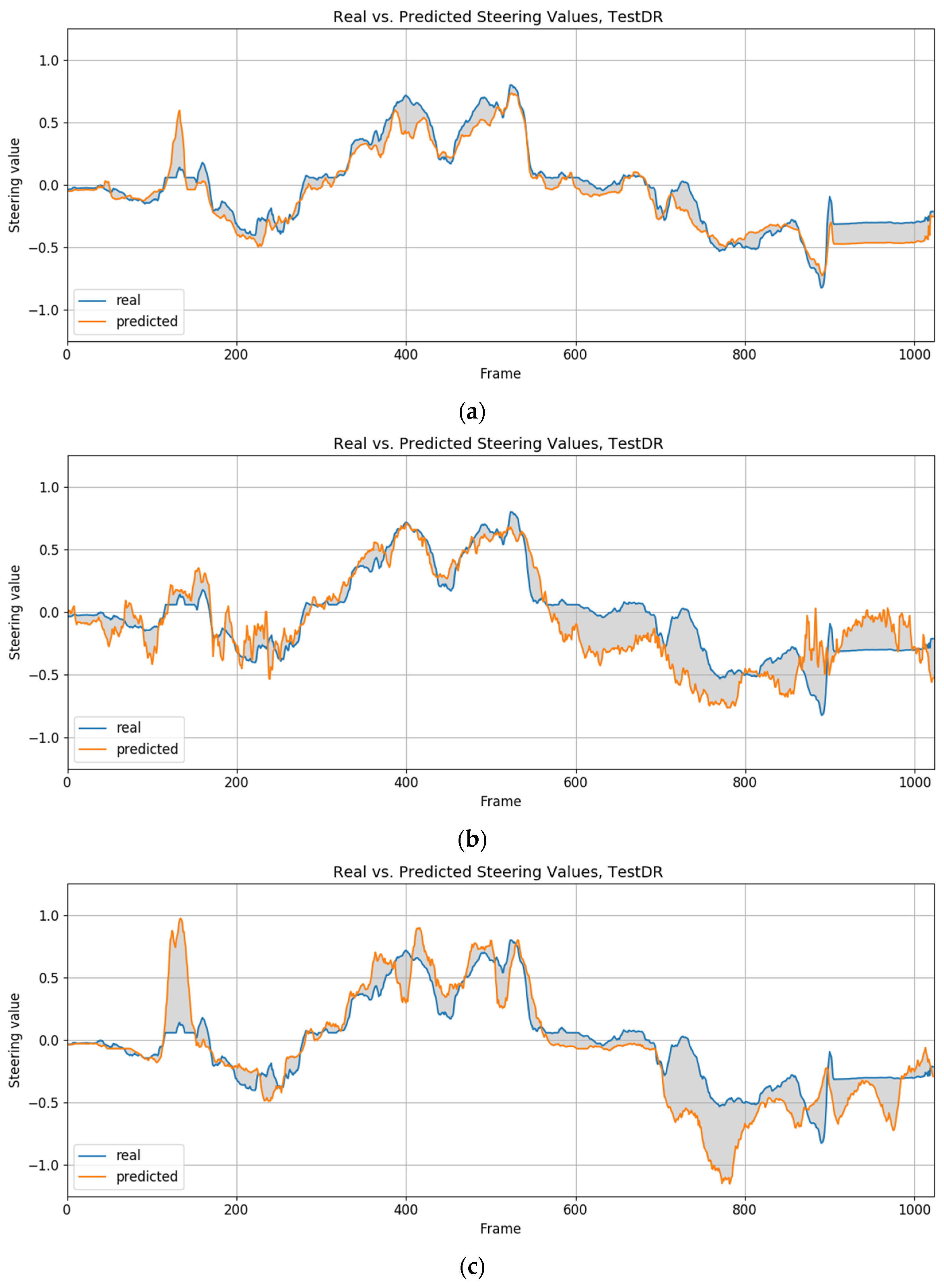 Electronics 10 03113 g016 550