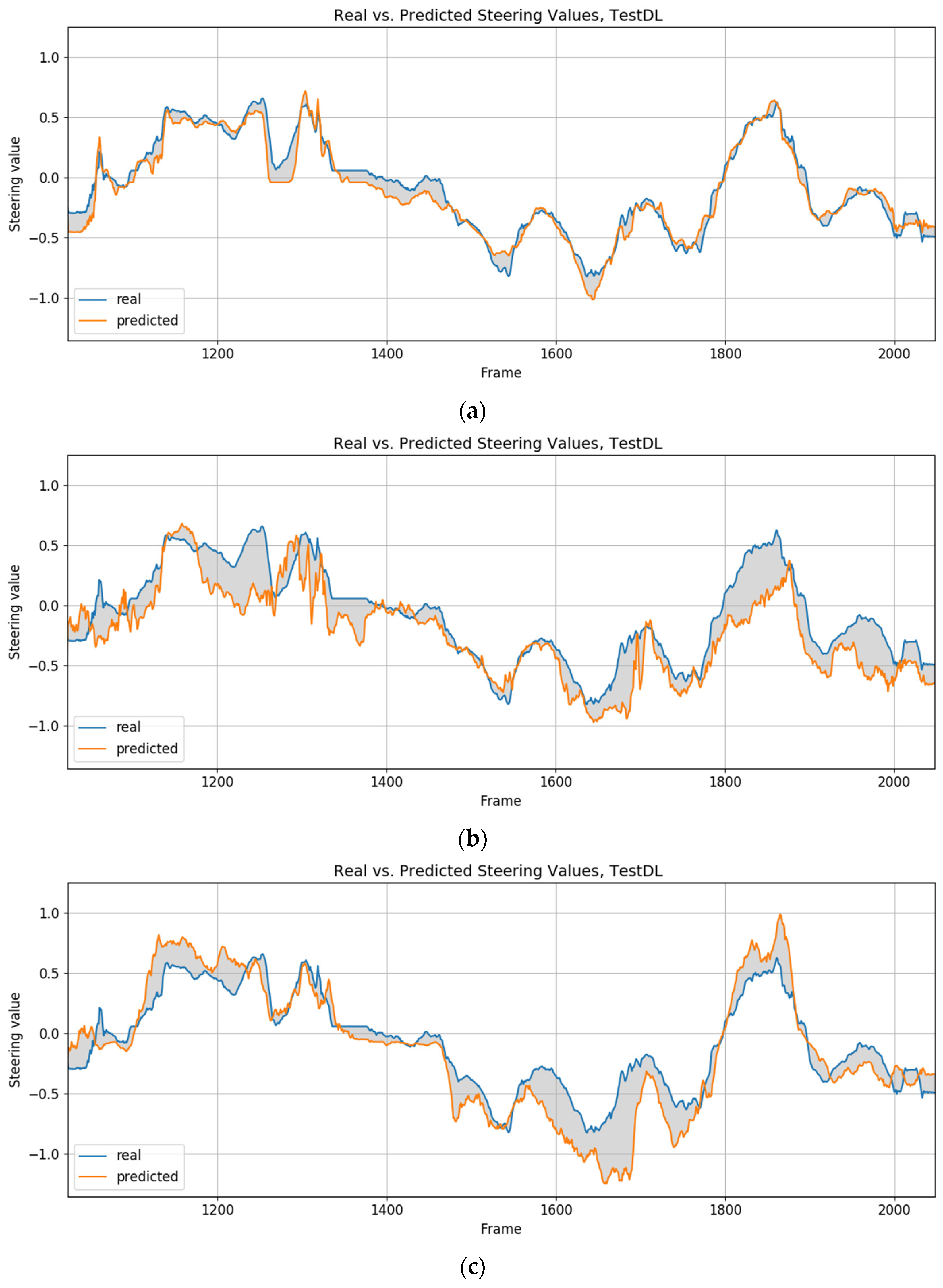 Electronics 10 03113 g017 550