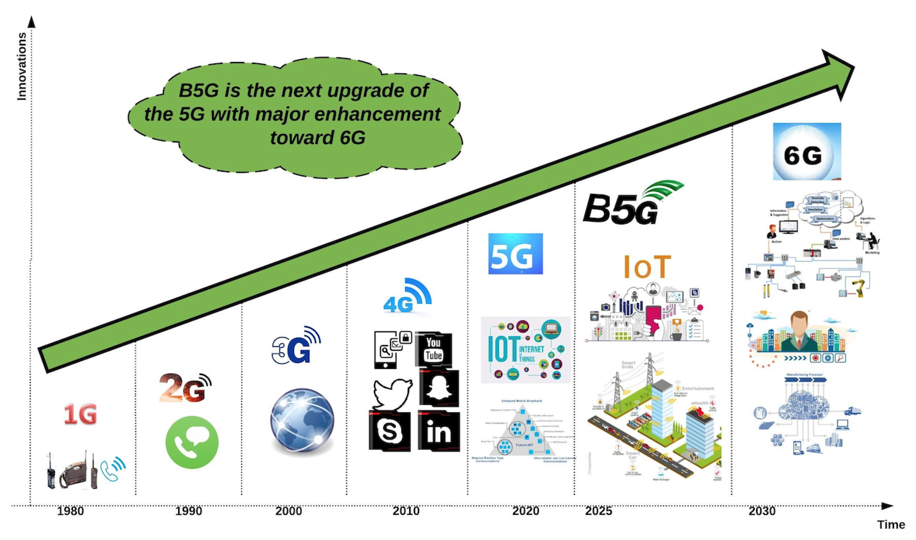 Electronics 10 03114 g001 550