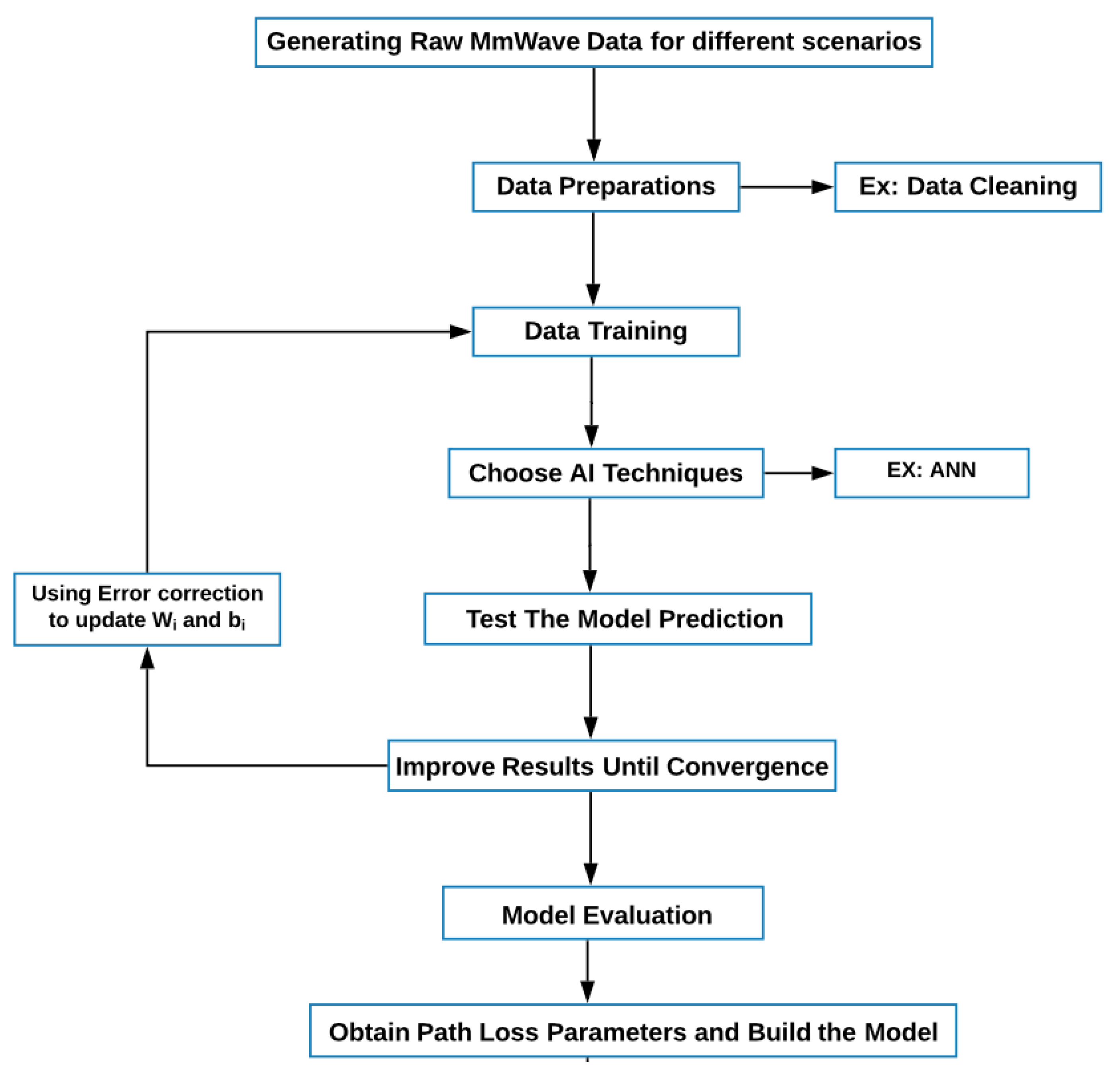 Electronics 10 03114 g002 550