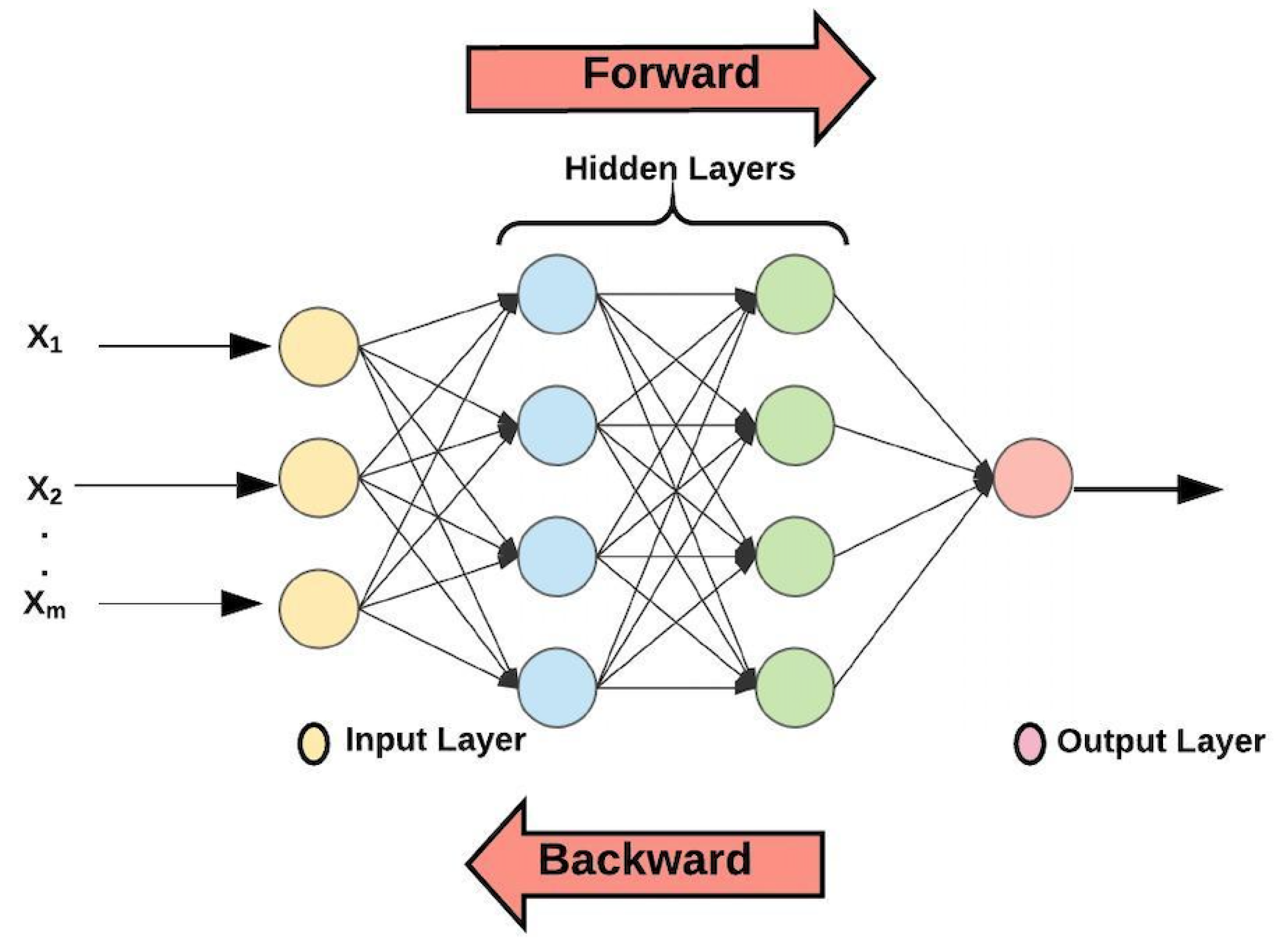 Electronics 10 03114 g005 550