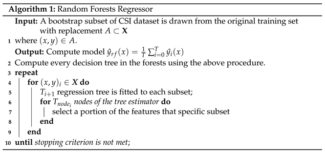 Electronics 10 03114 i001