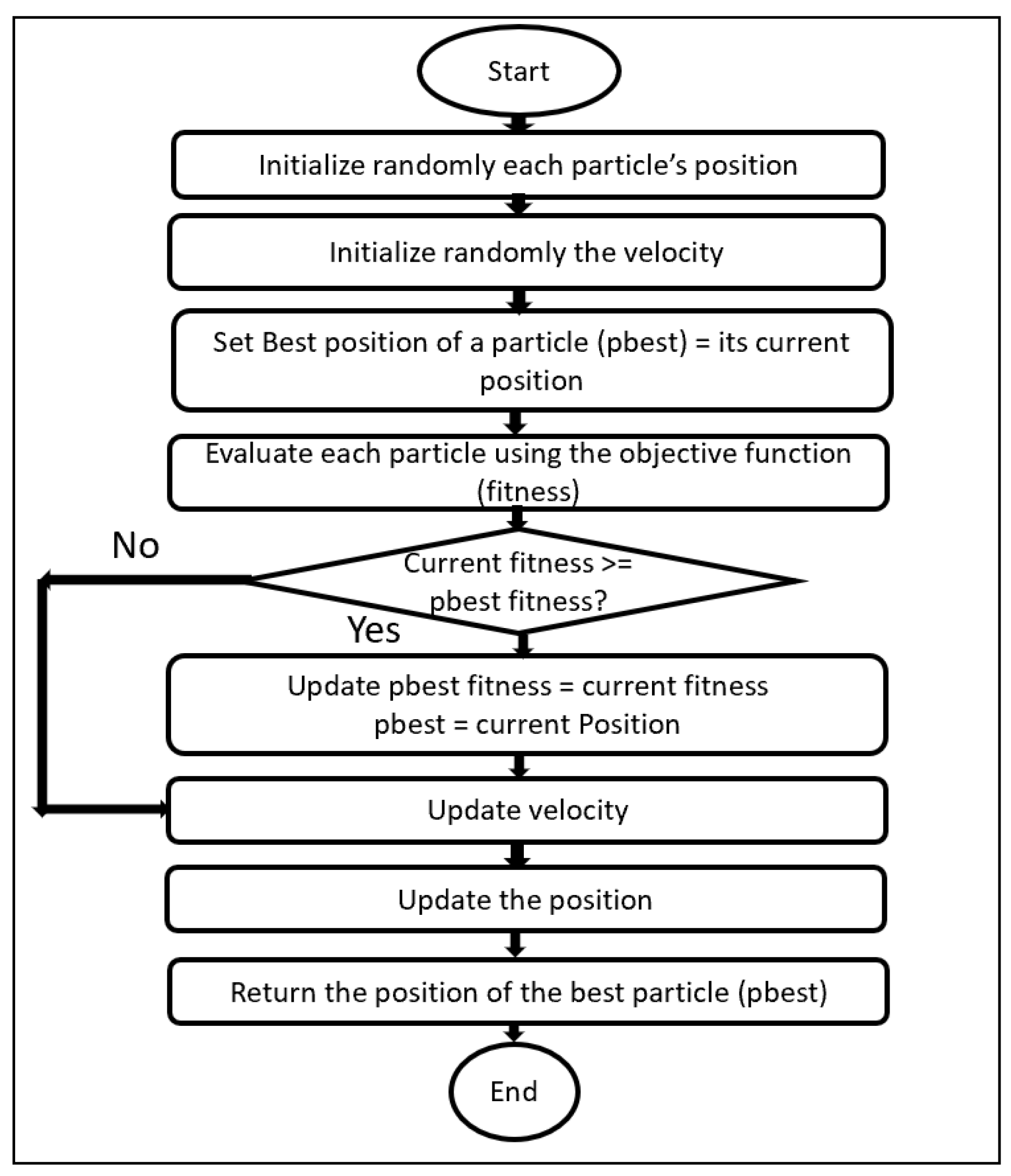 Electronics 10 03116 g003 Electronics 10 03116 g003