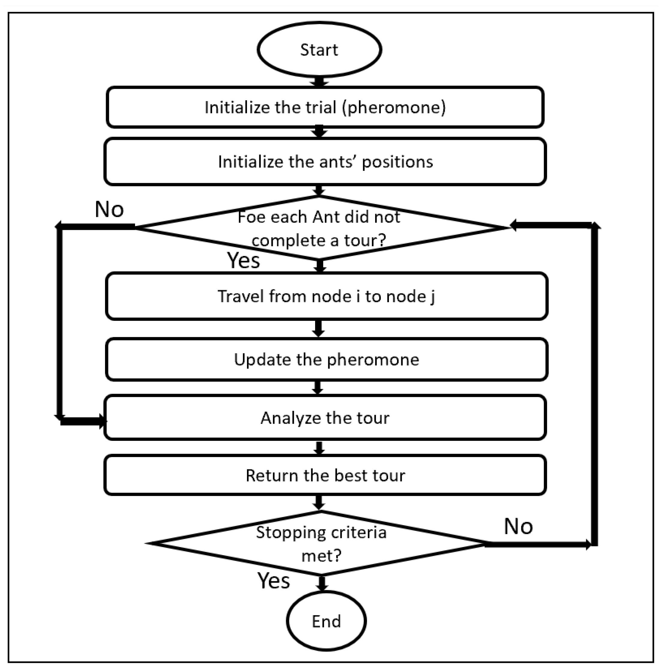 Electronics 10 03116 g004 Electronics 10 03116 g004