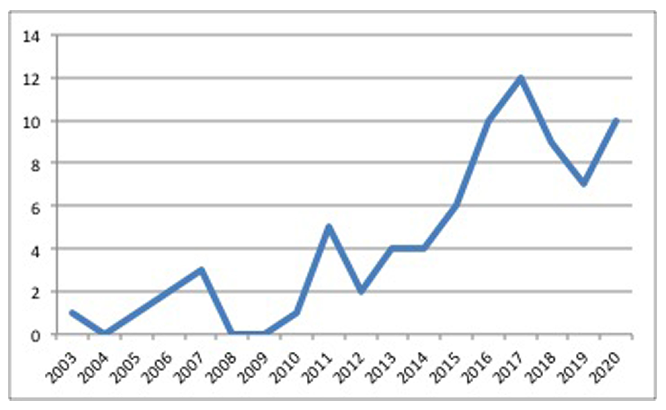 Electronics 10 03116 g006 Electronics 10 03116 g006