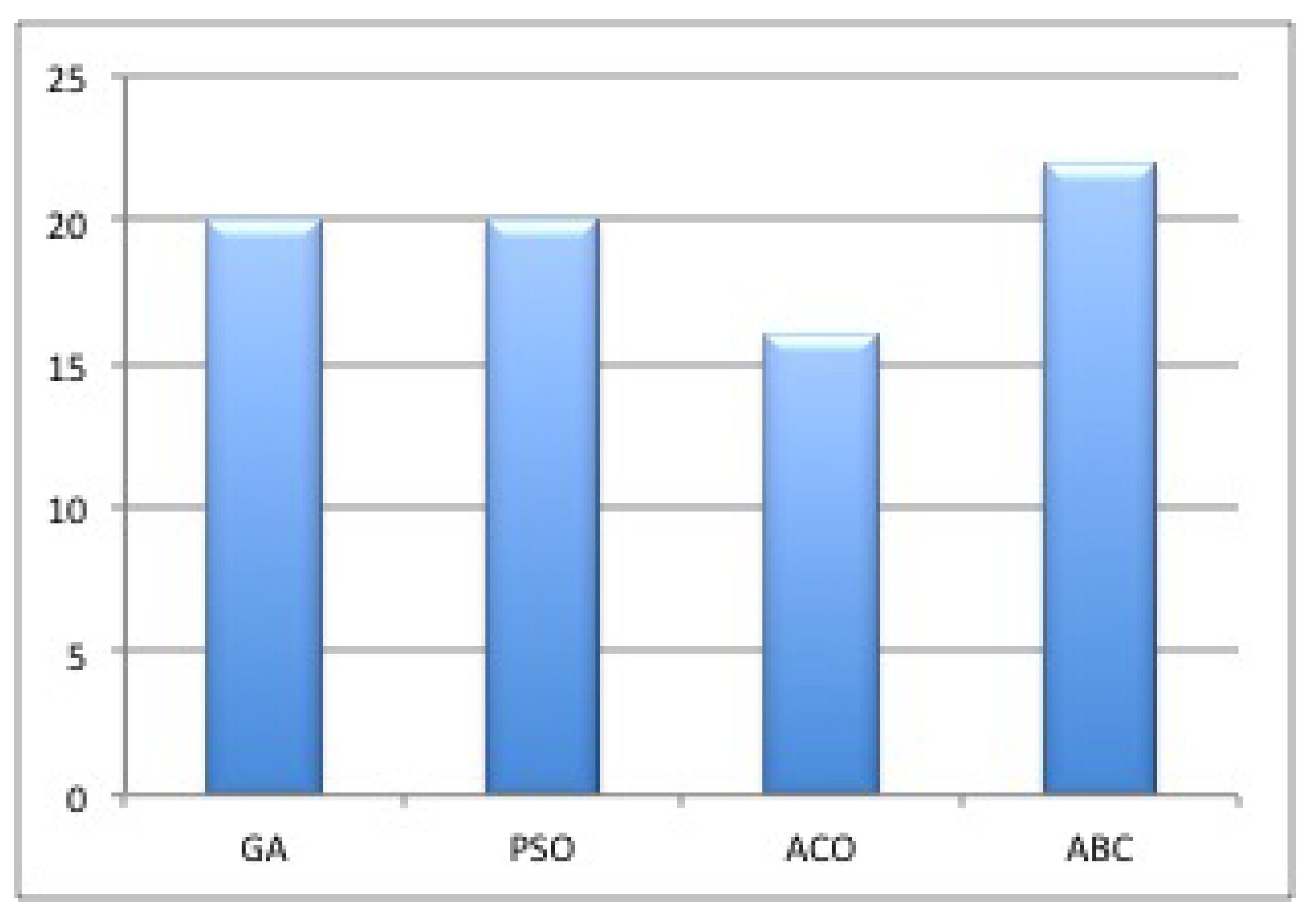 Electronics 10 03116 g007 Electronics 10 03116 g007