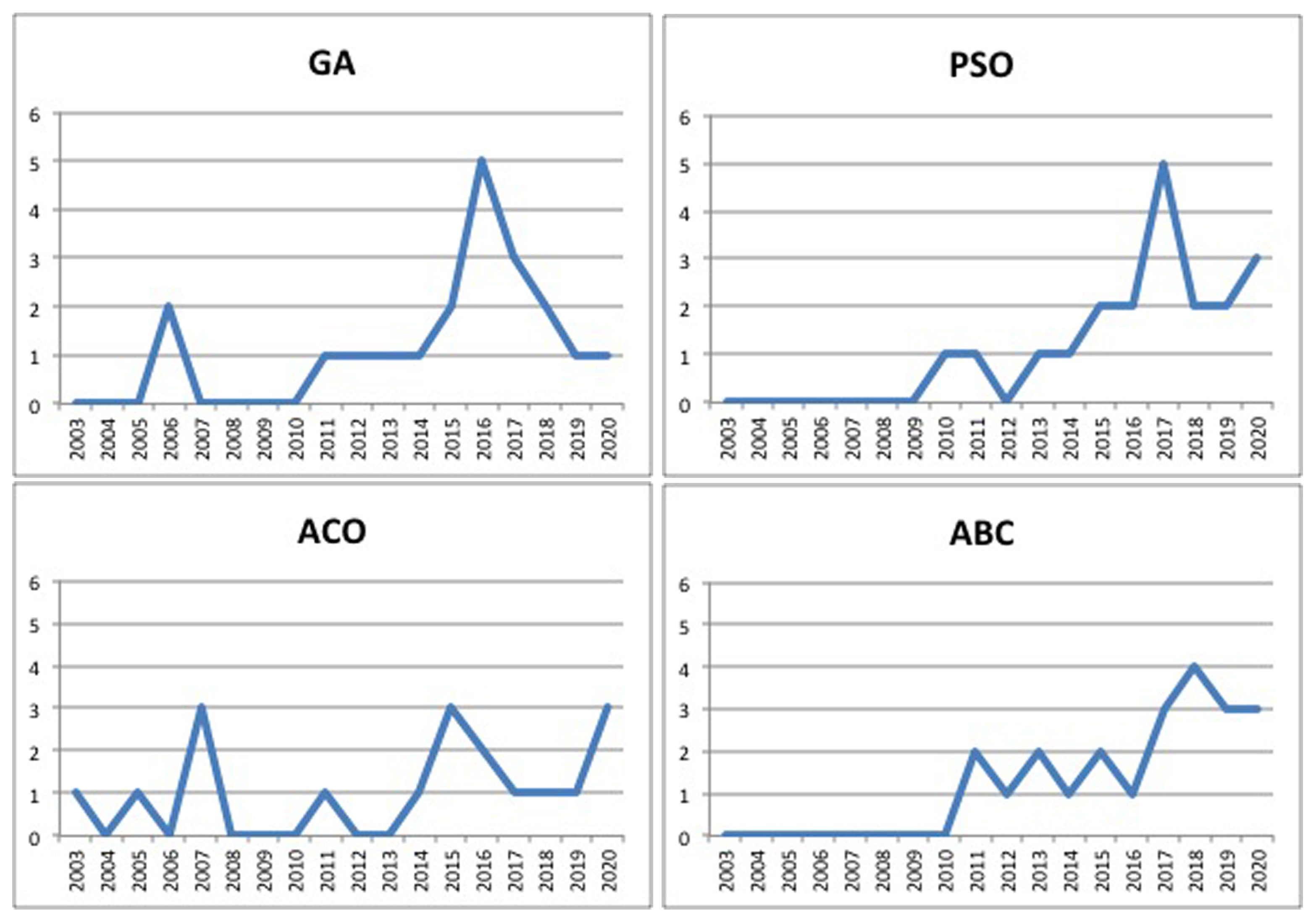 Electronics 10 03116 g008 Electronics 10 03116 g008