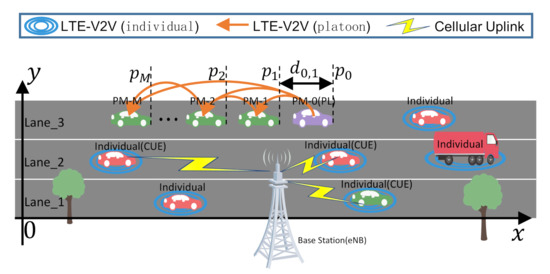 Integrated Communication and Control Design for Fuel-Efficient Vehicle ...