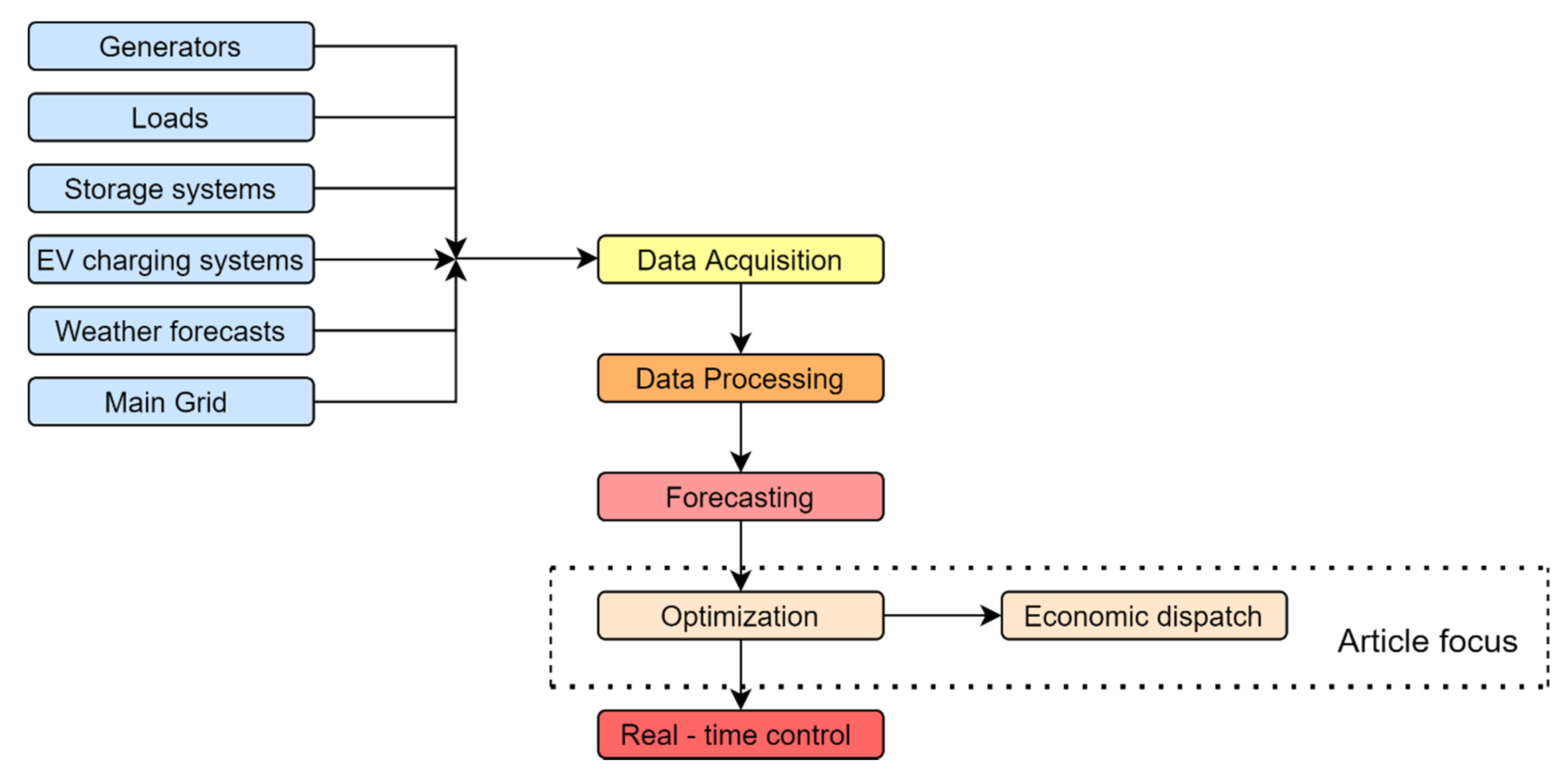 Electronics 10 03119 g001