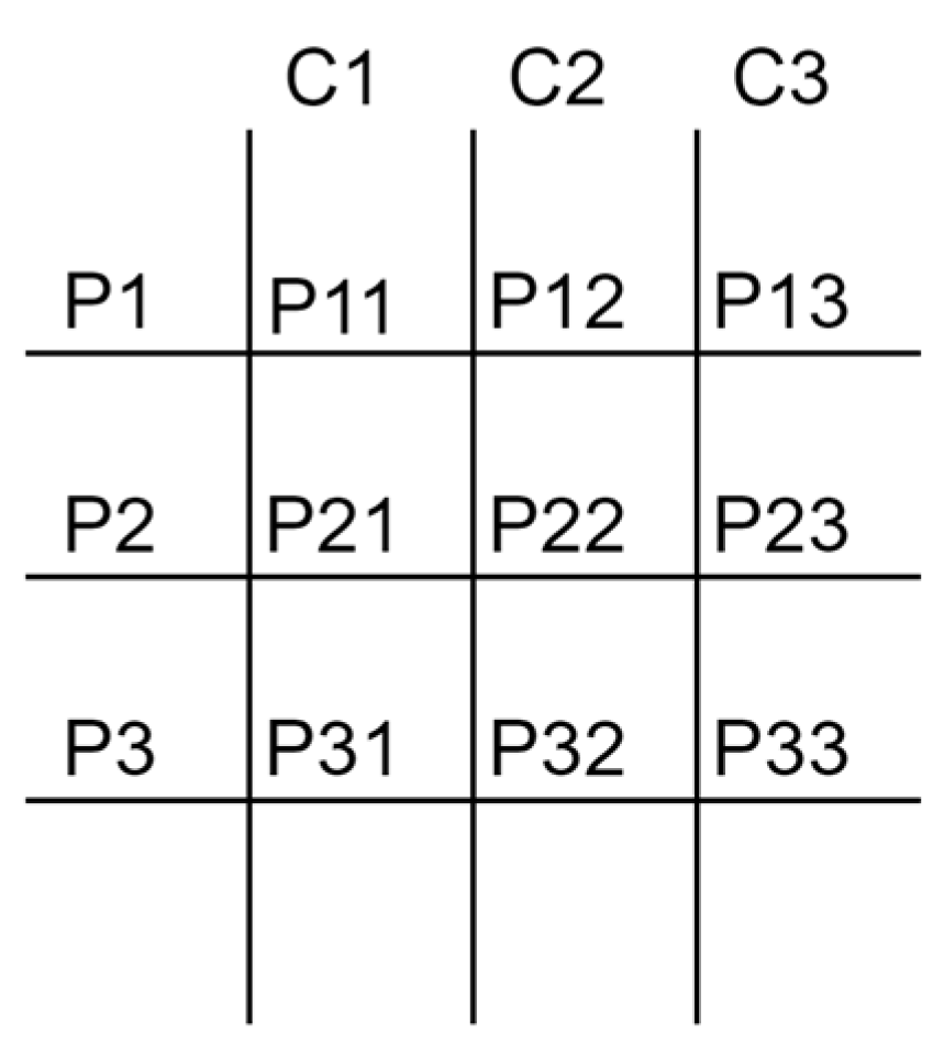 Electronics 10 03119 g002
