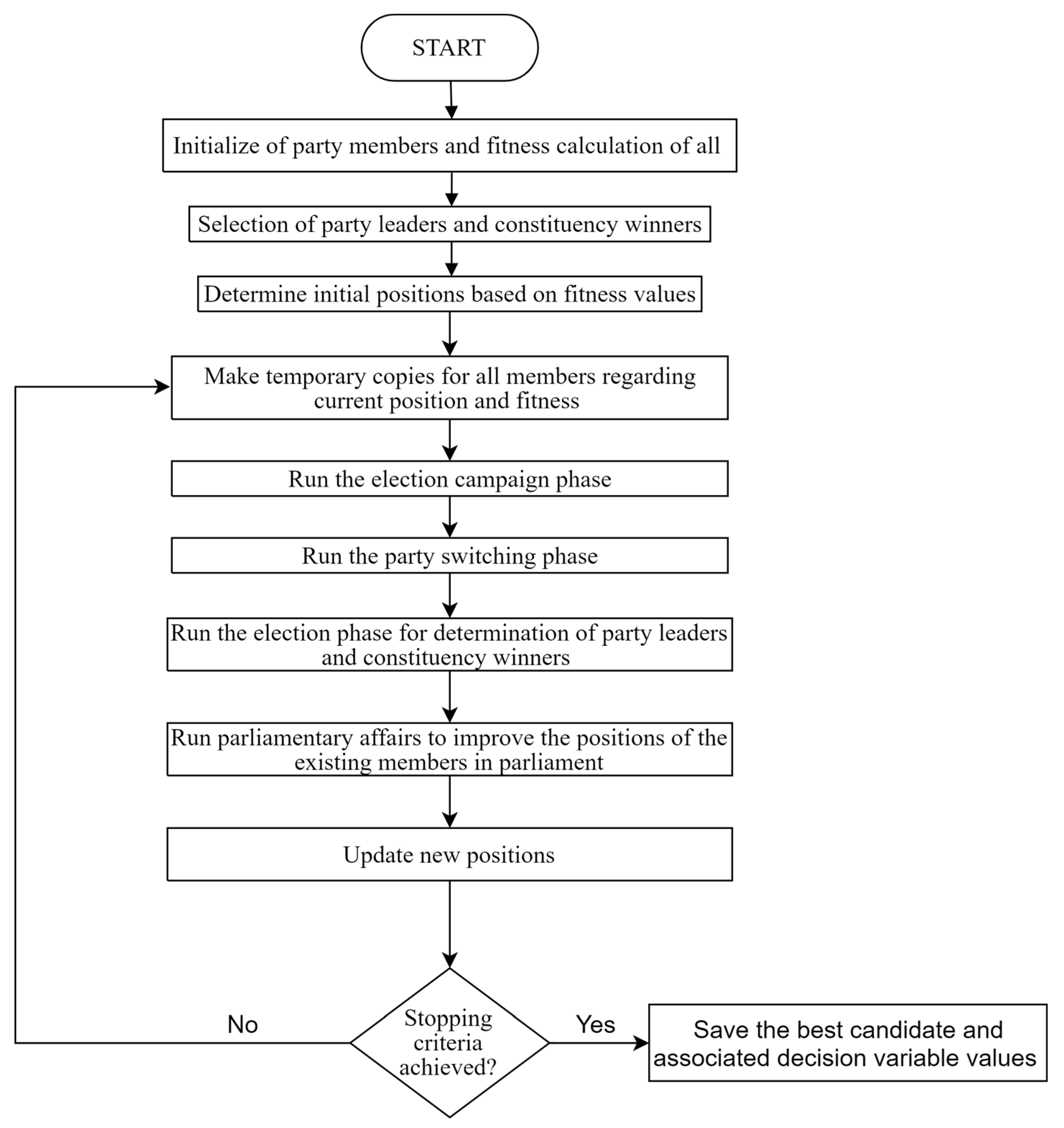 Electronics 10 03119 g003