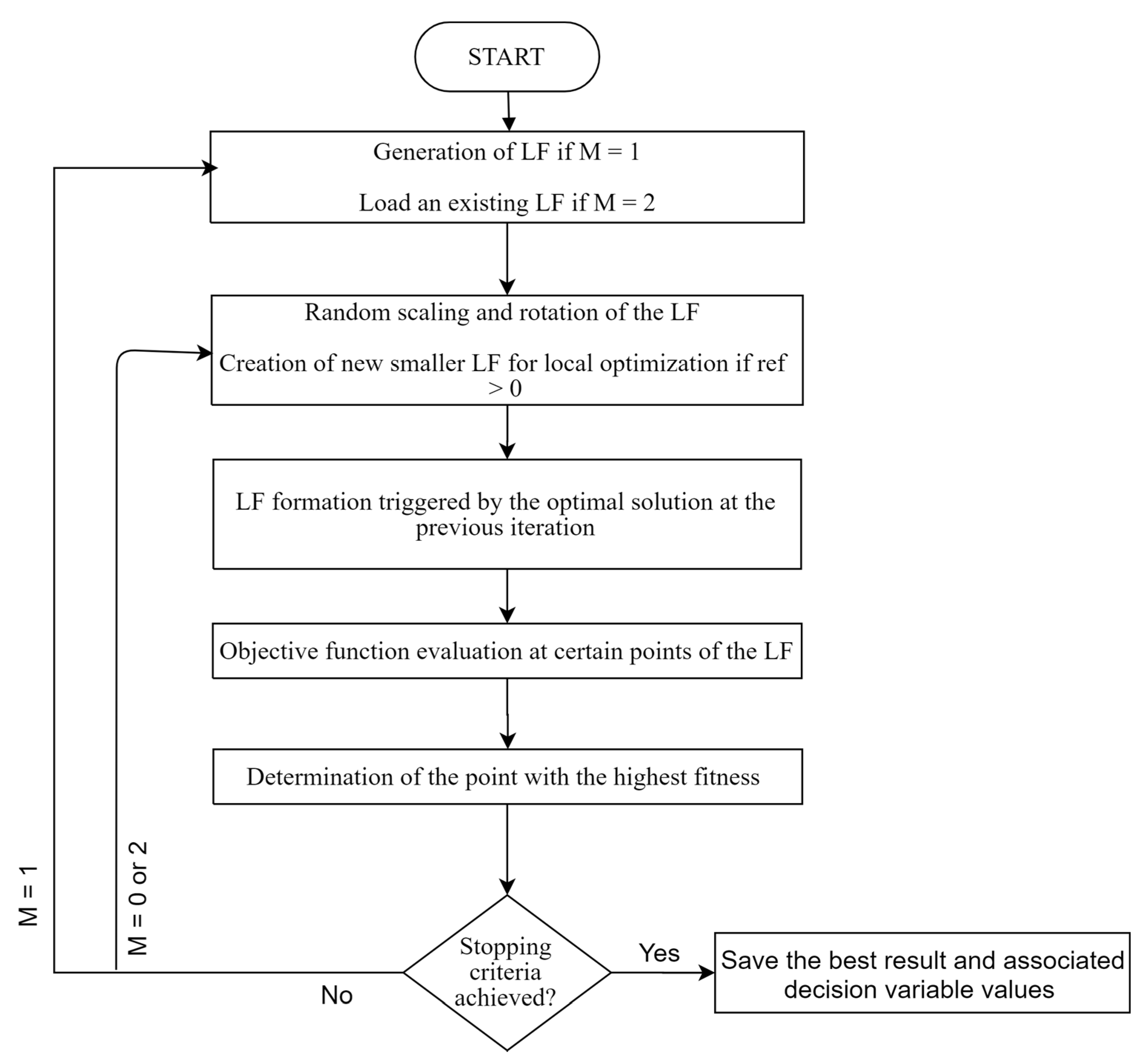 Electronics 10 03119 g005