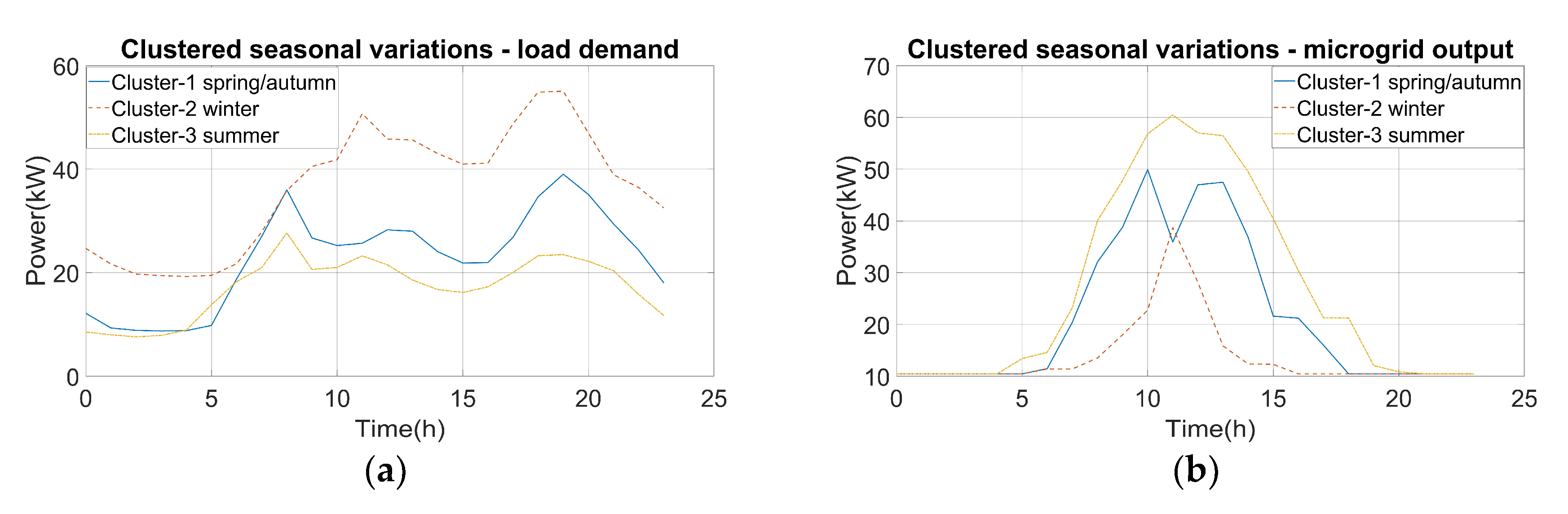 Electronics 10 03119 g007