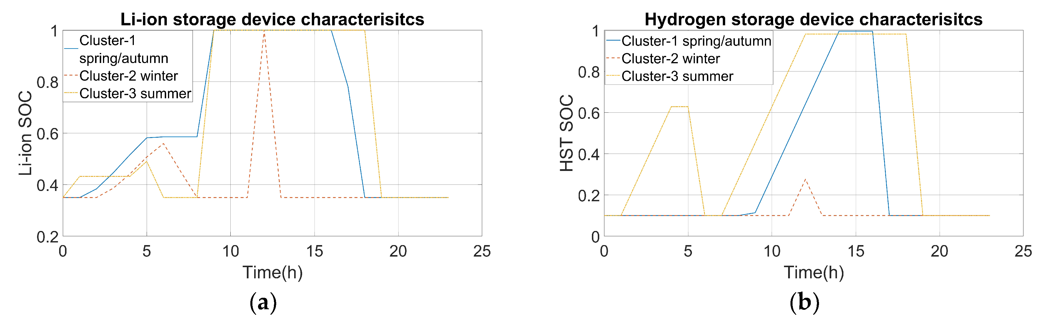 Electronics 10 03119 g008