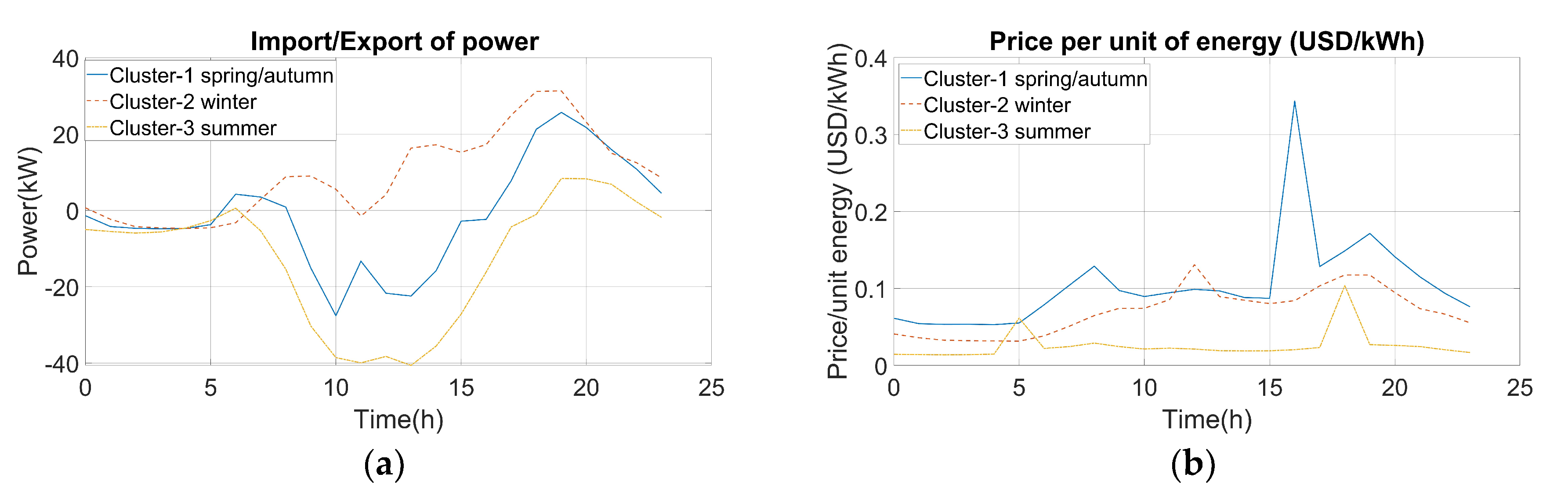 Electronics 10 03119 g009