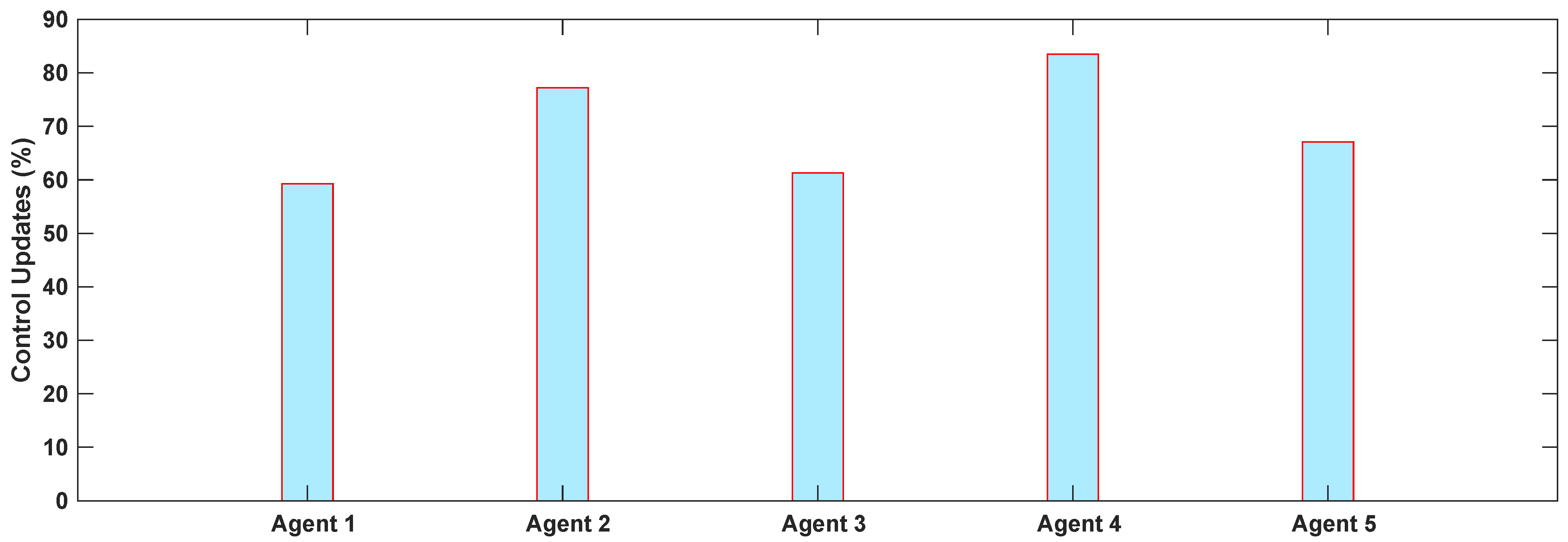 Electronics 10 03122 g008