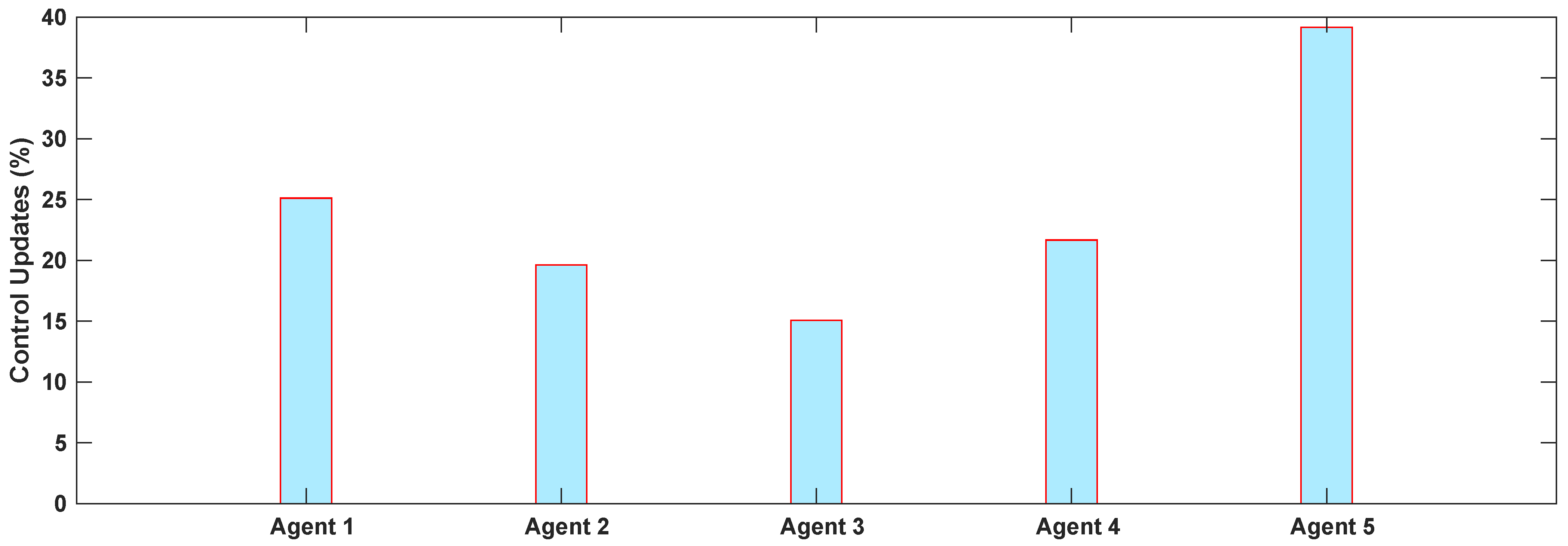 Electronics 10 03122 g012