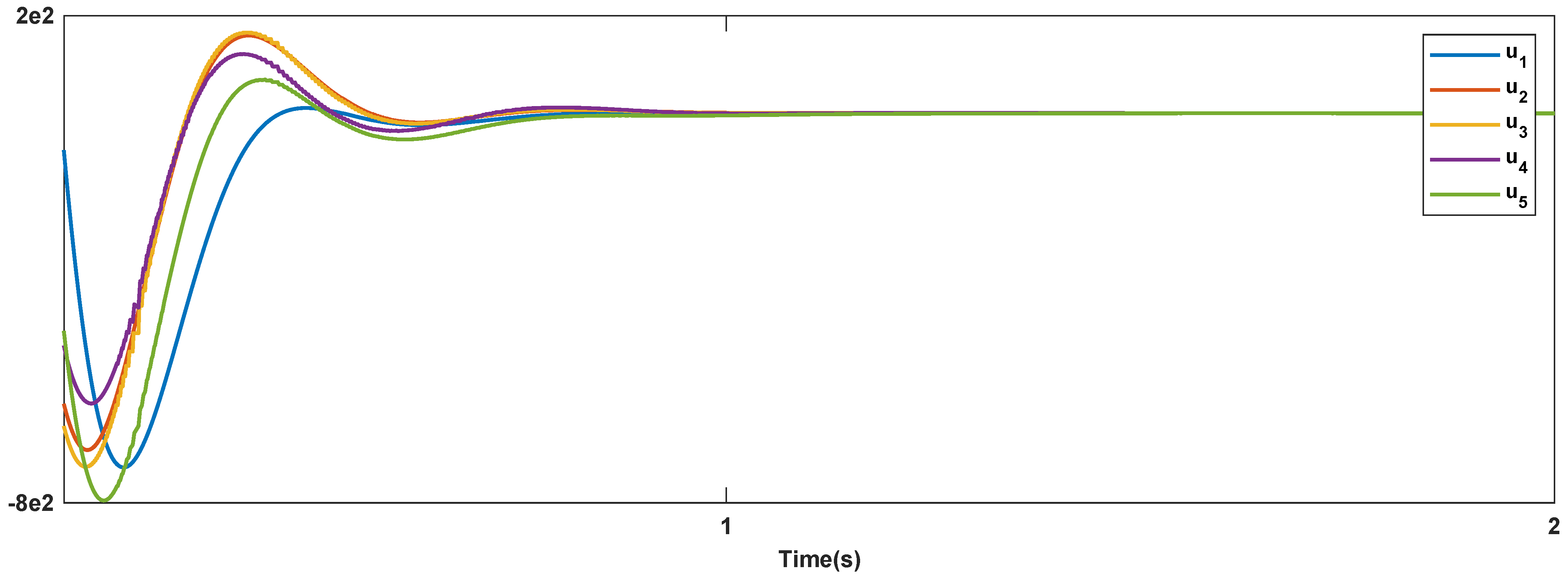 Electronics 10 03122 g013
