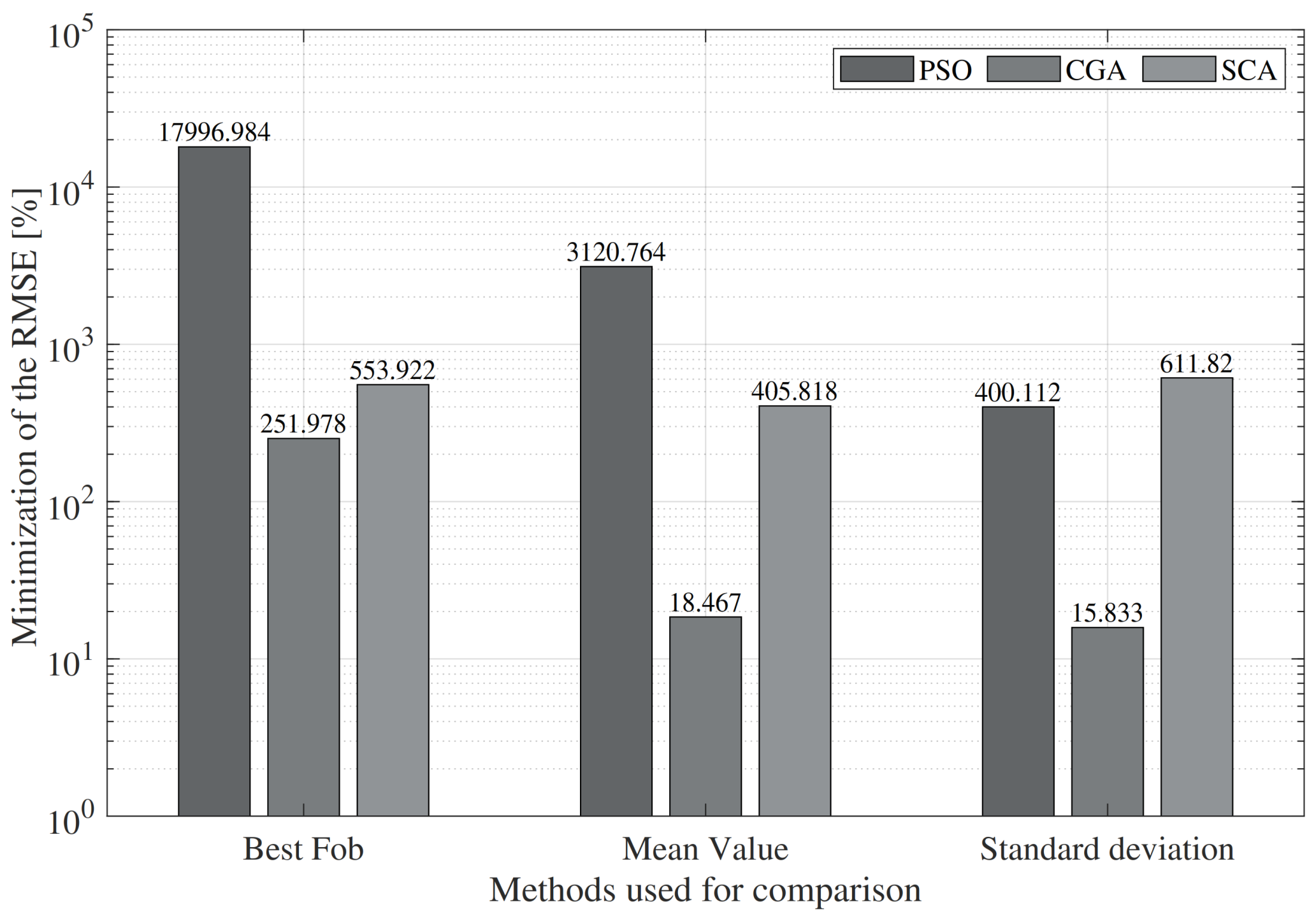 Electronics 10 03123 g003 550