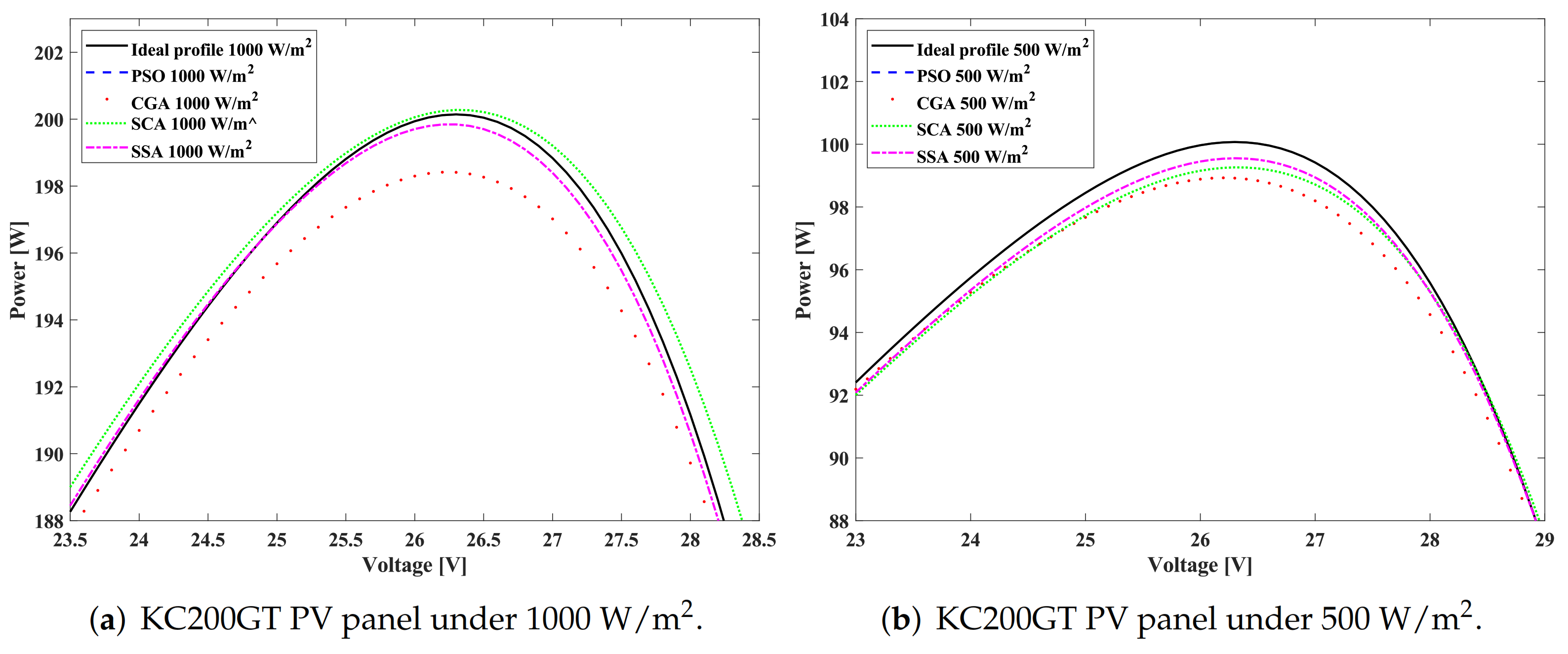 Electronics 10 03123 g005 550
