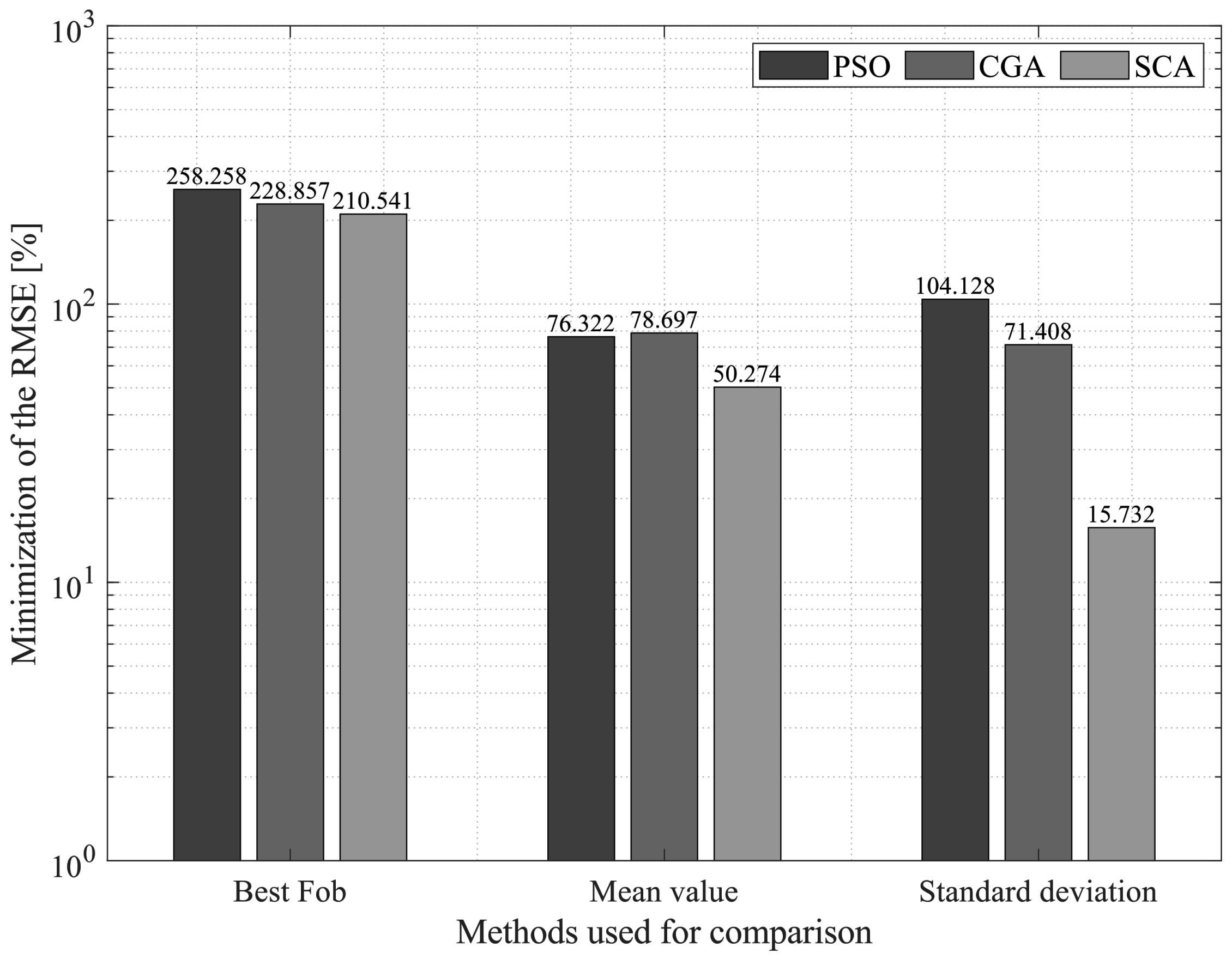 Electronics 10 03123 g006 550