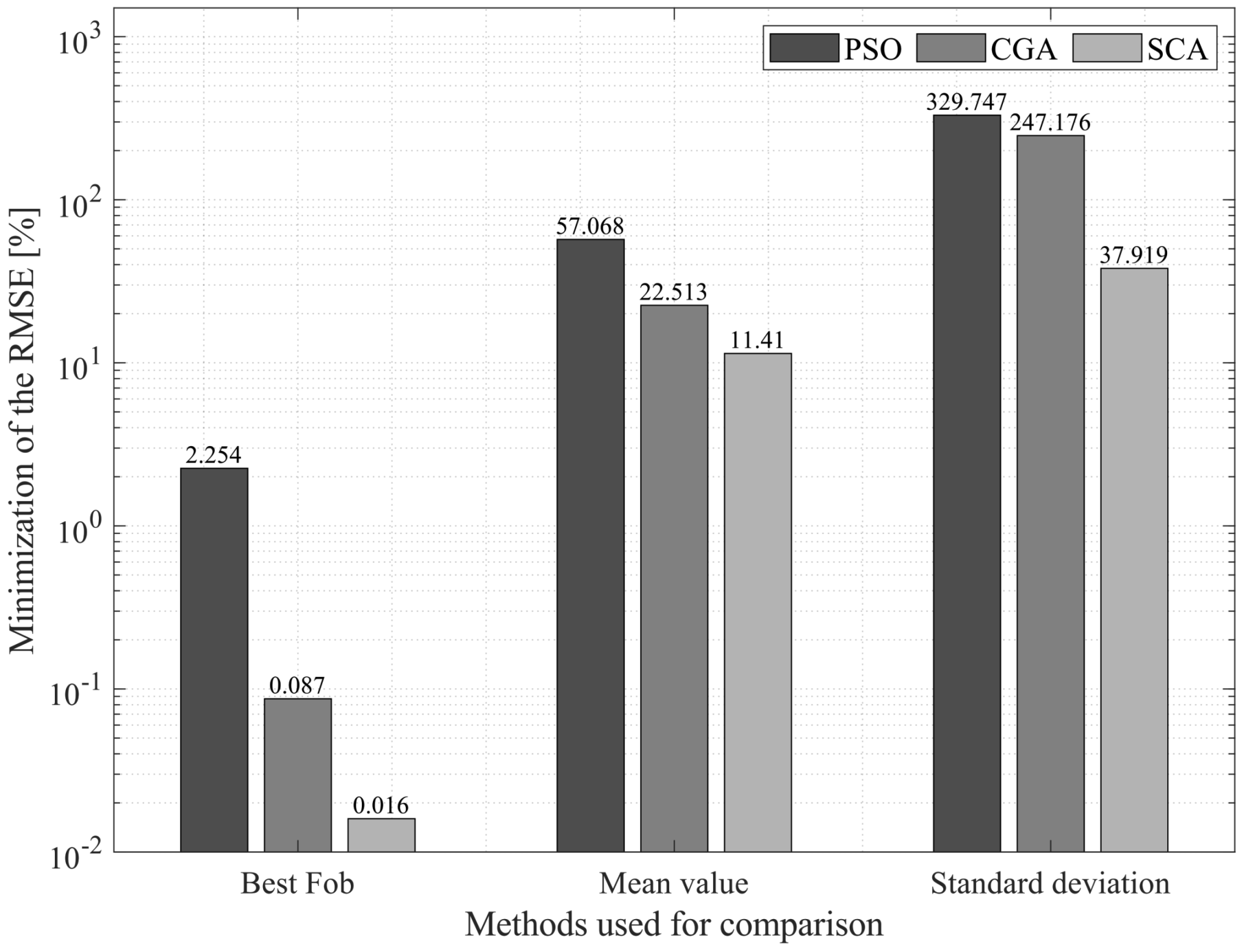 Electronics 10 03123 g007 550