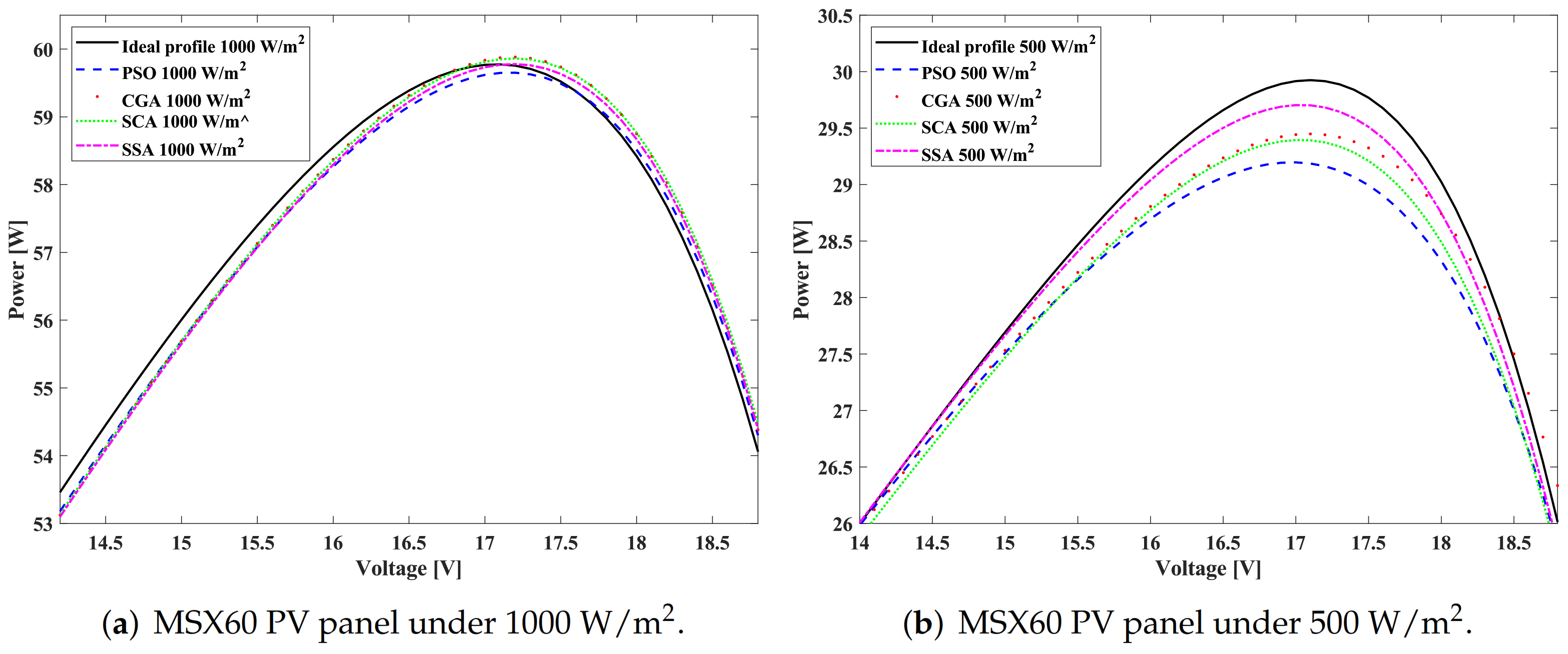 Electronics 10 03123 g009 550