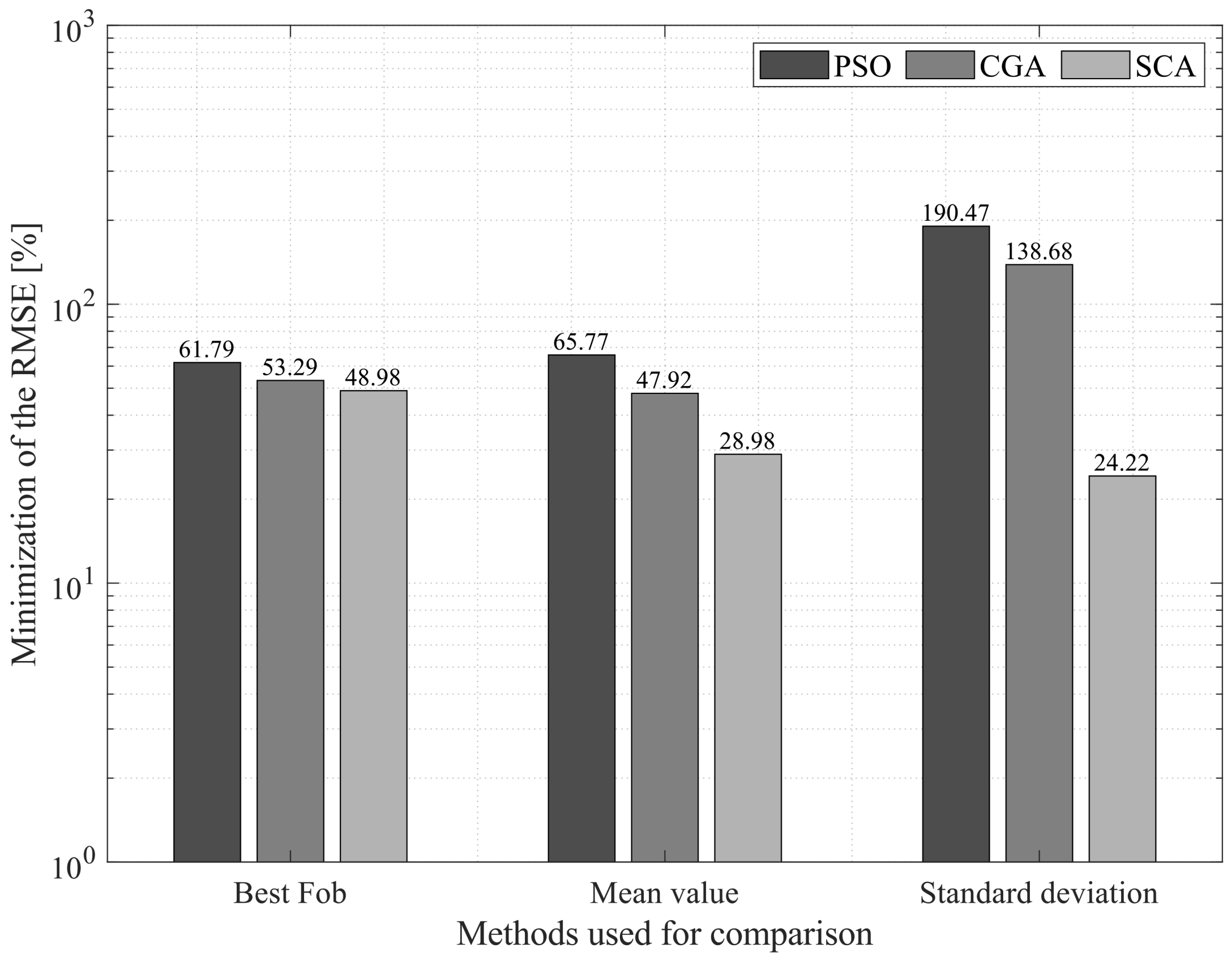 Electronics 10 03123 g011 550