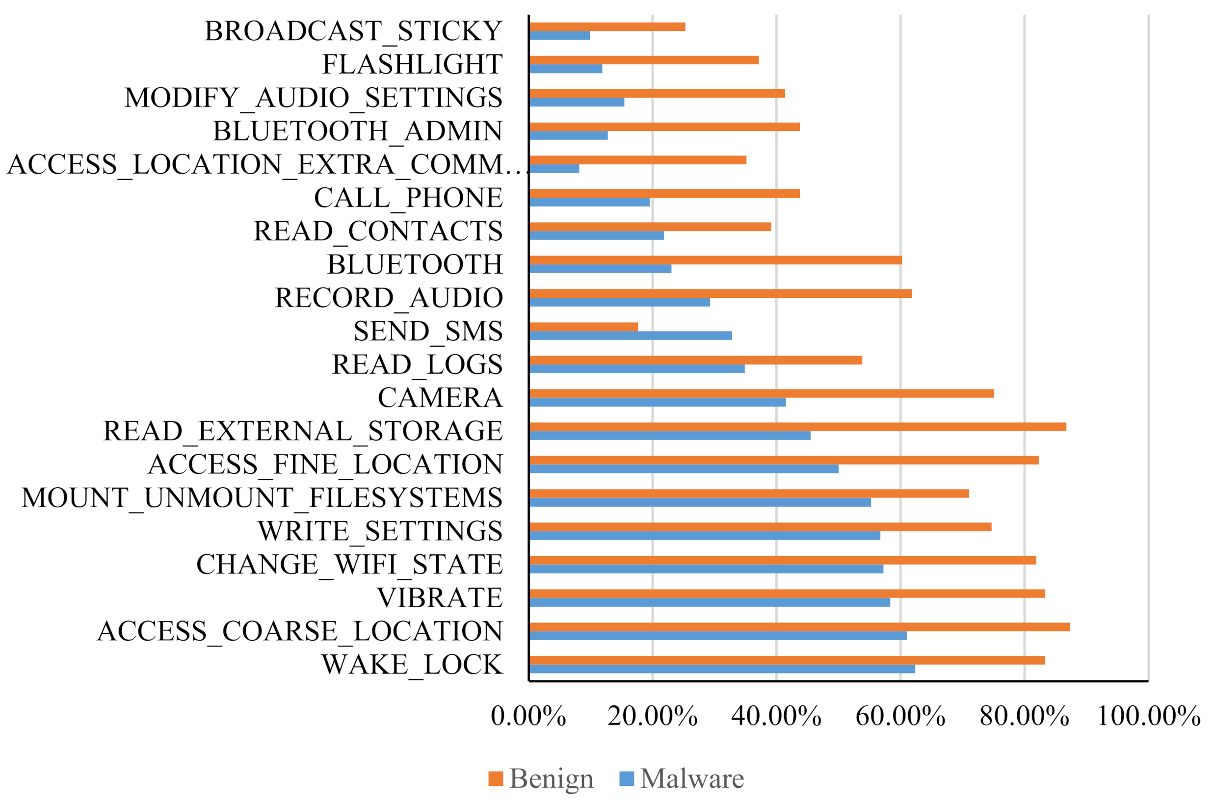 Electronics 10 03124 g002