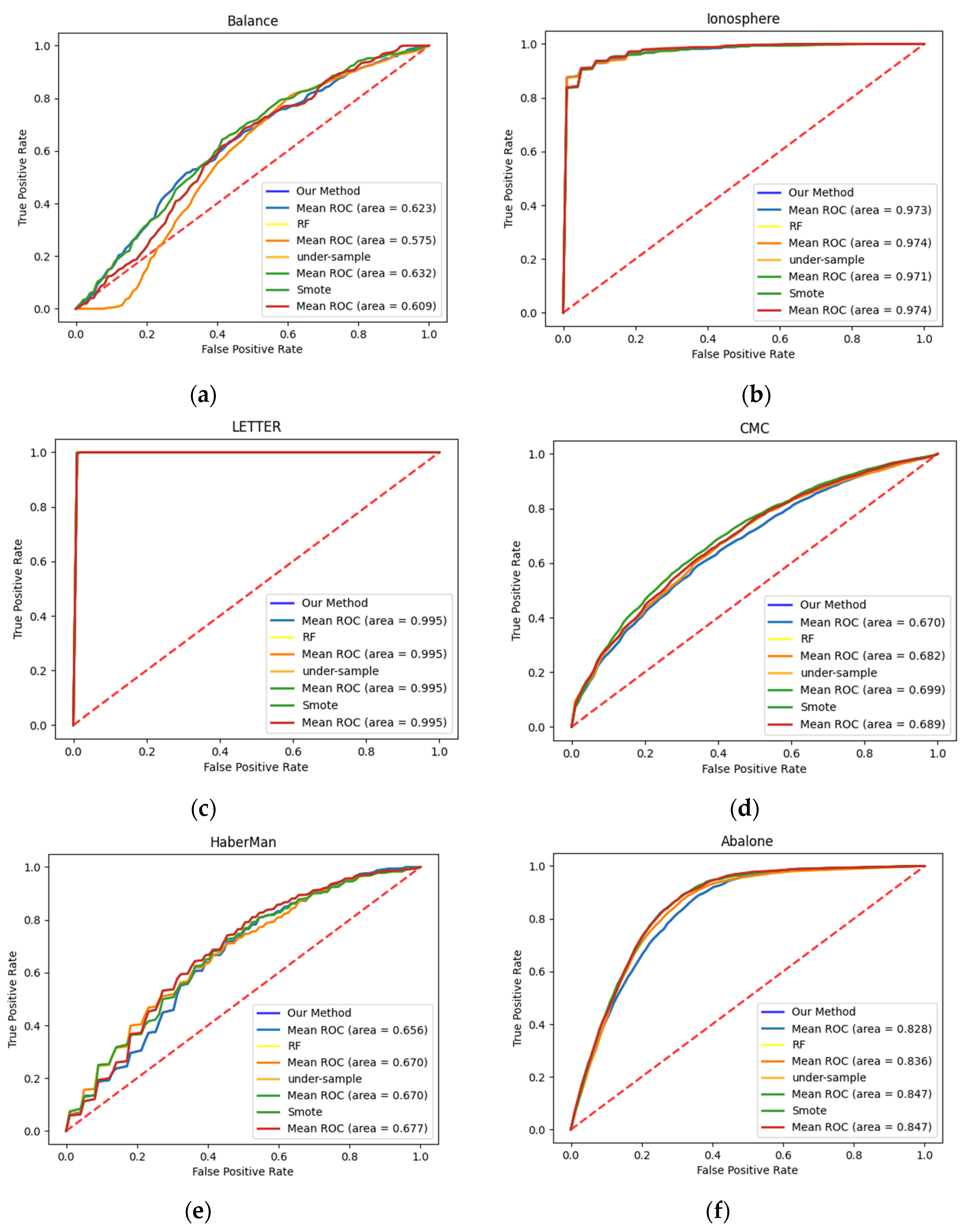 Electronics 10 03124 g004