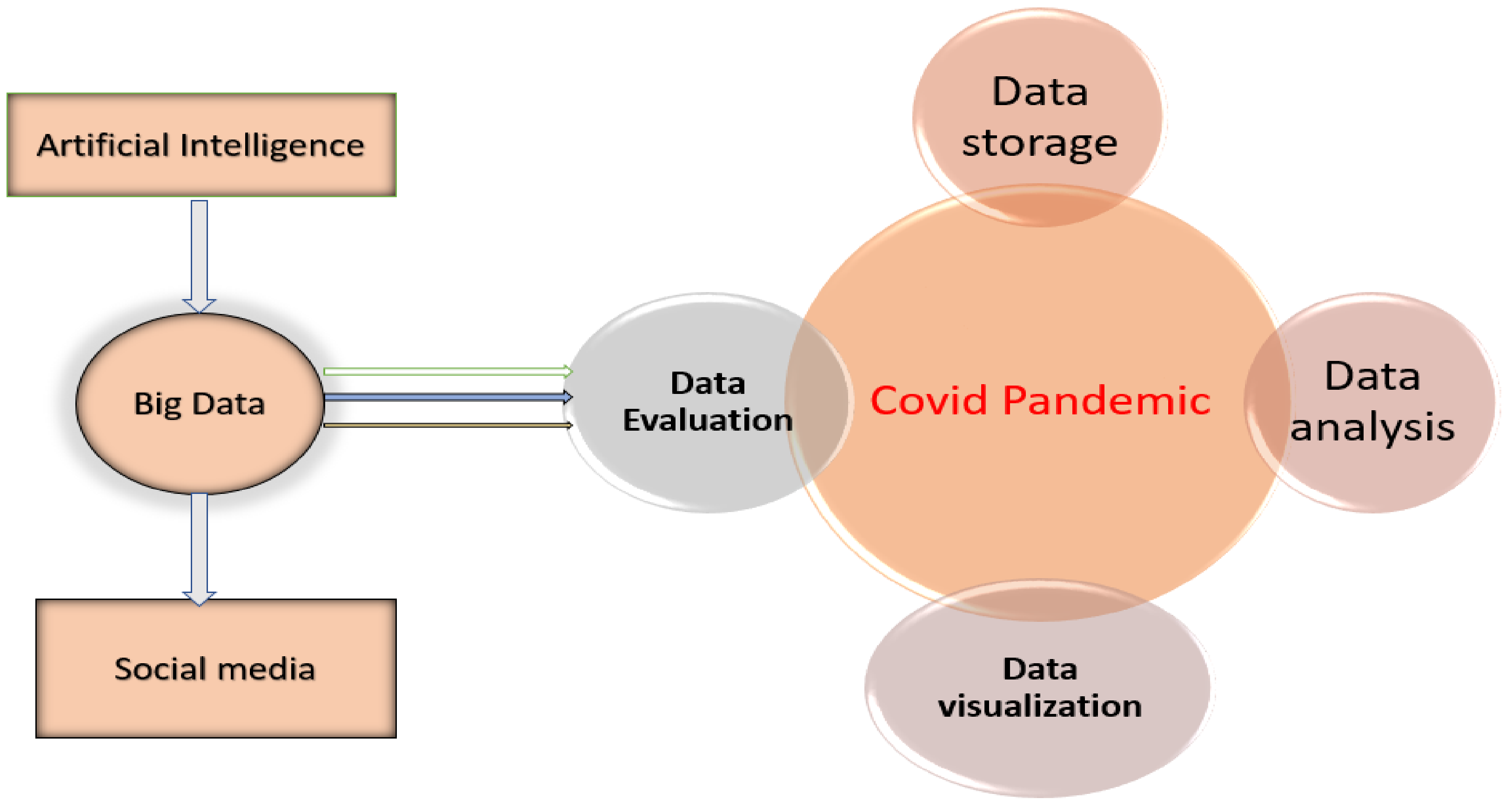 Electronics 10 03125 g002