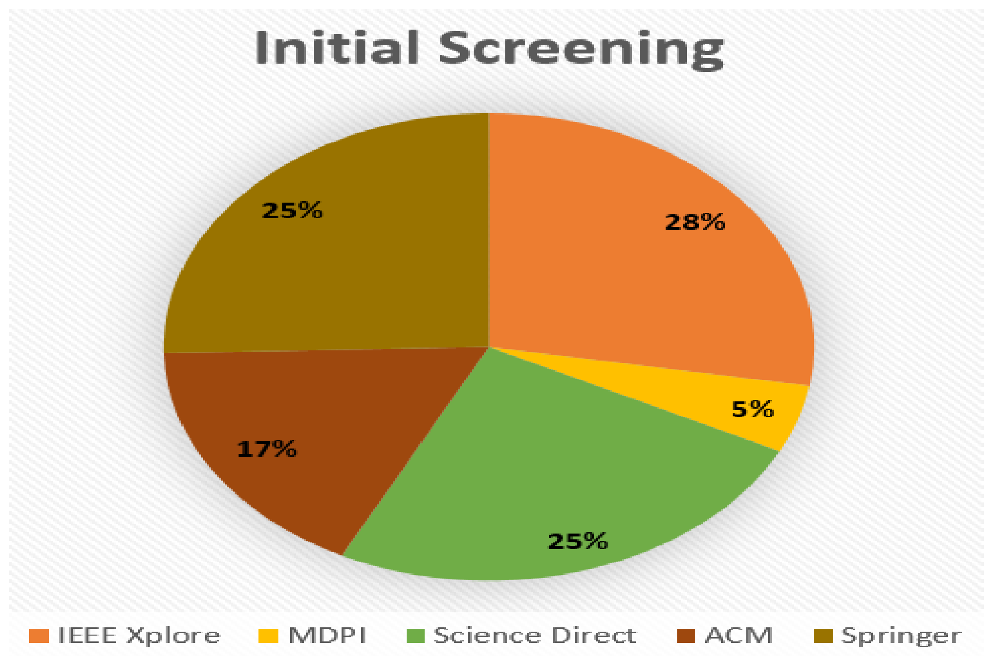 Electronics 10 03125 g004