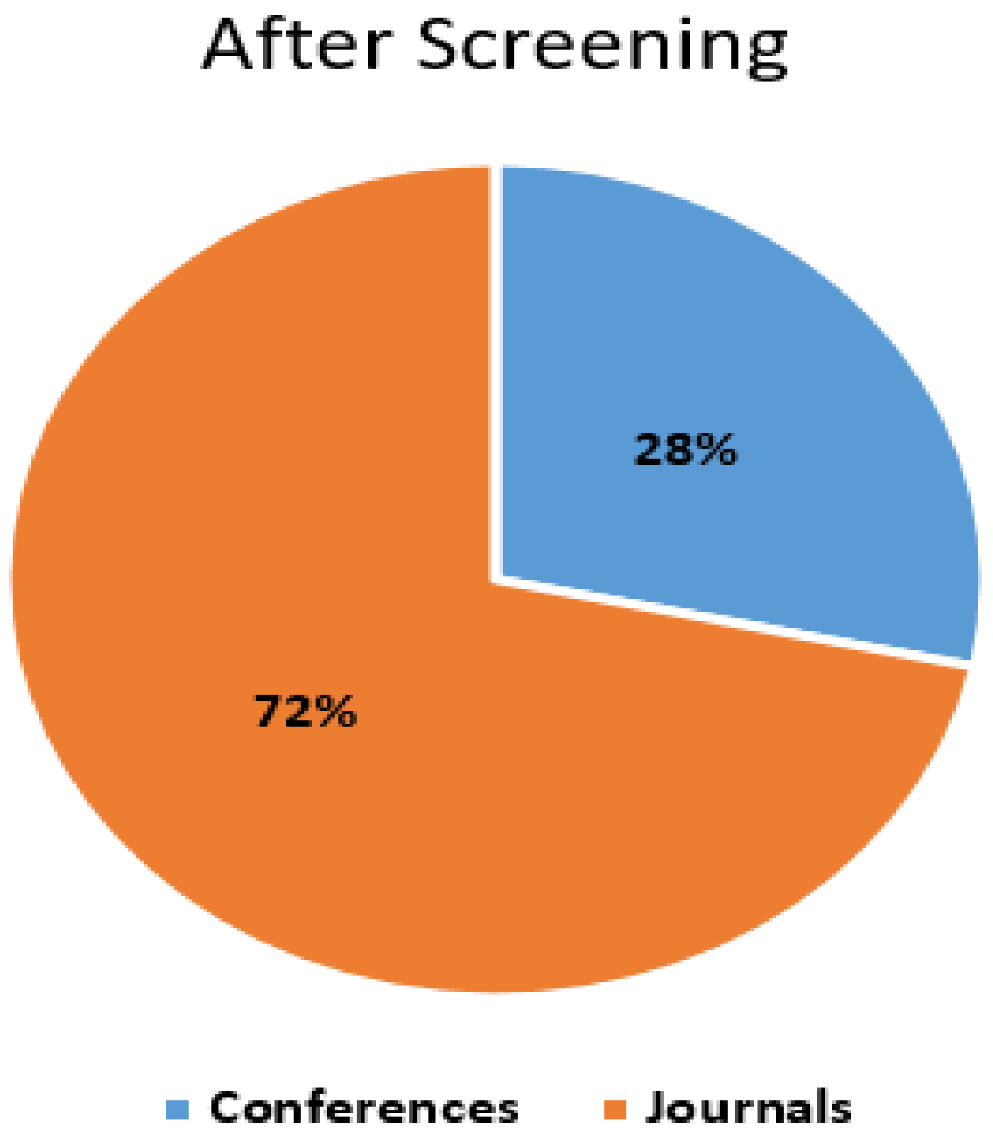 Electronics 10 03125 g006