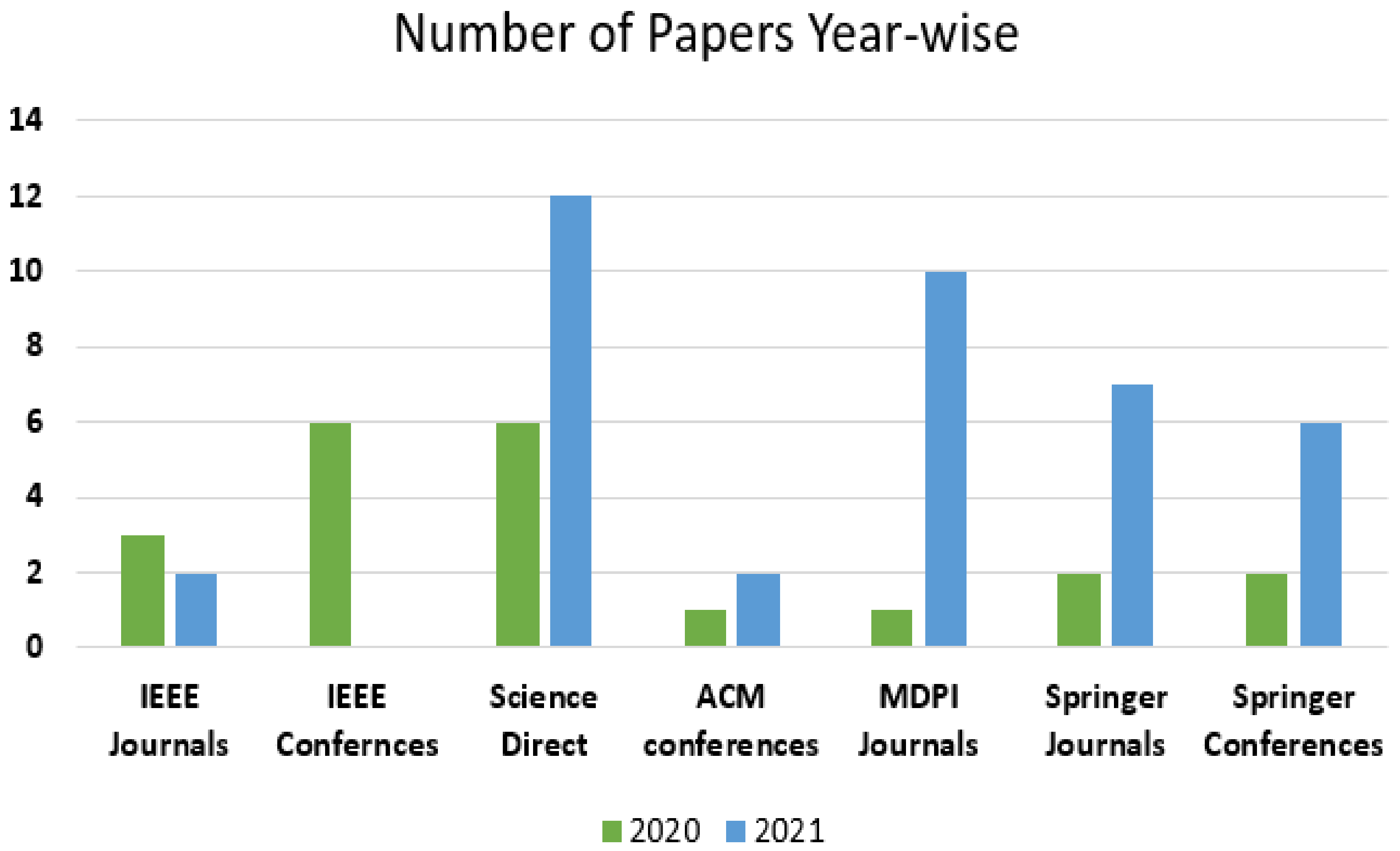 Electronics 10 03125 g007